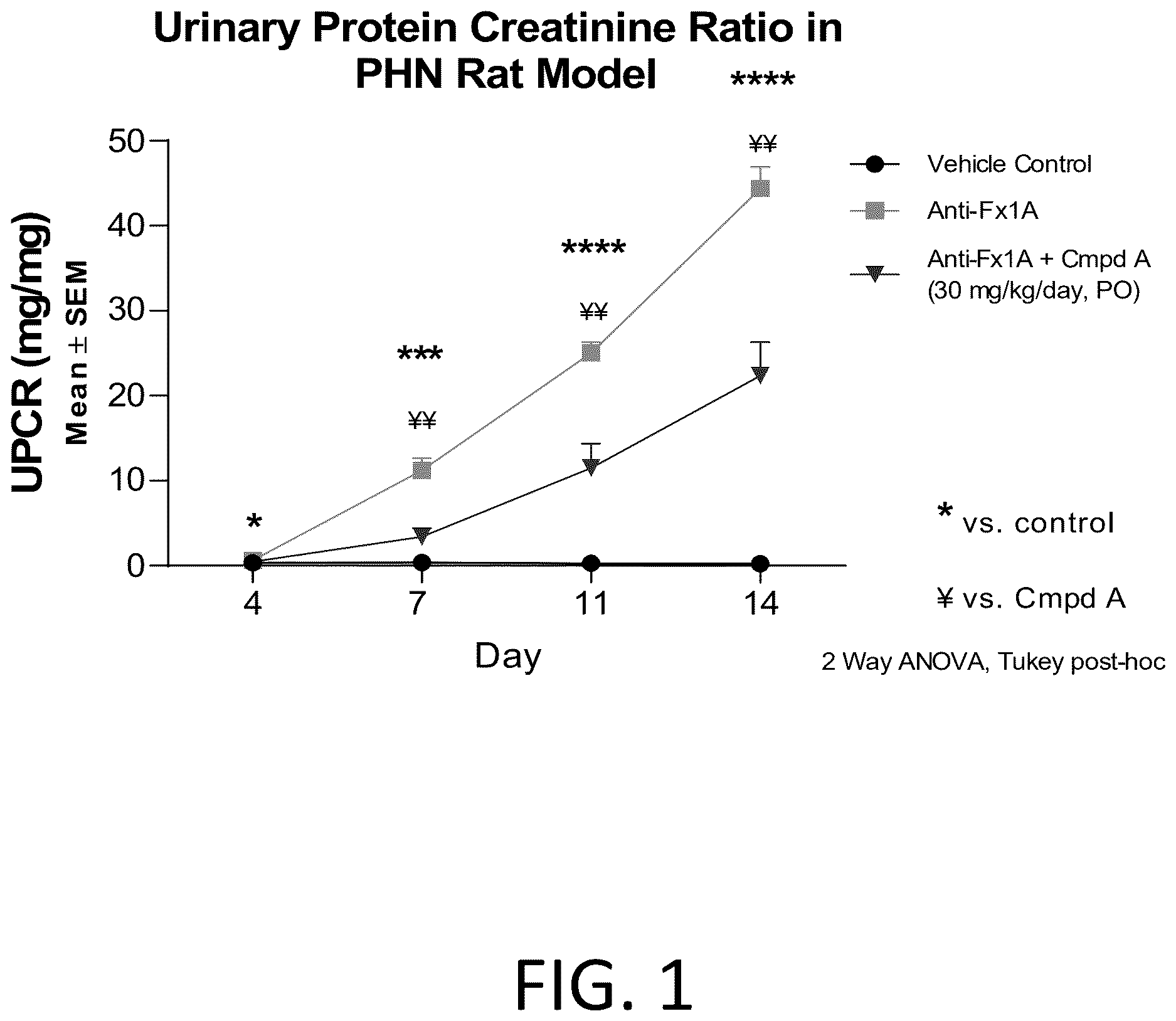 Patent US12617774 Figure 1 – Substituted indole compounds and methods of use thereof