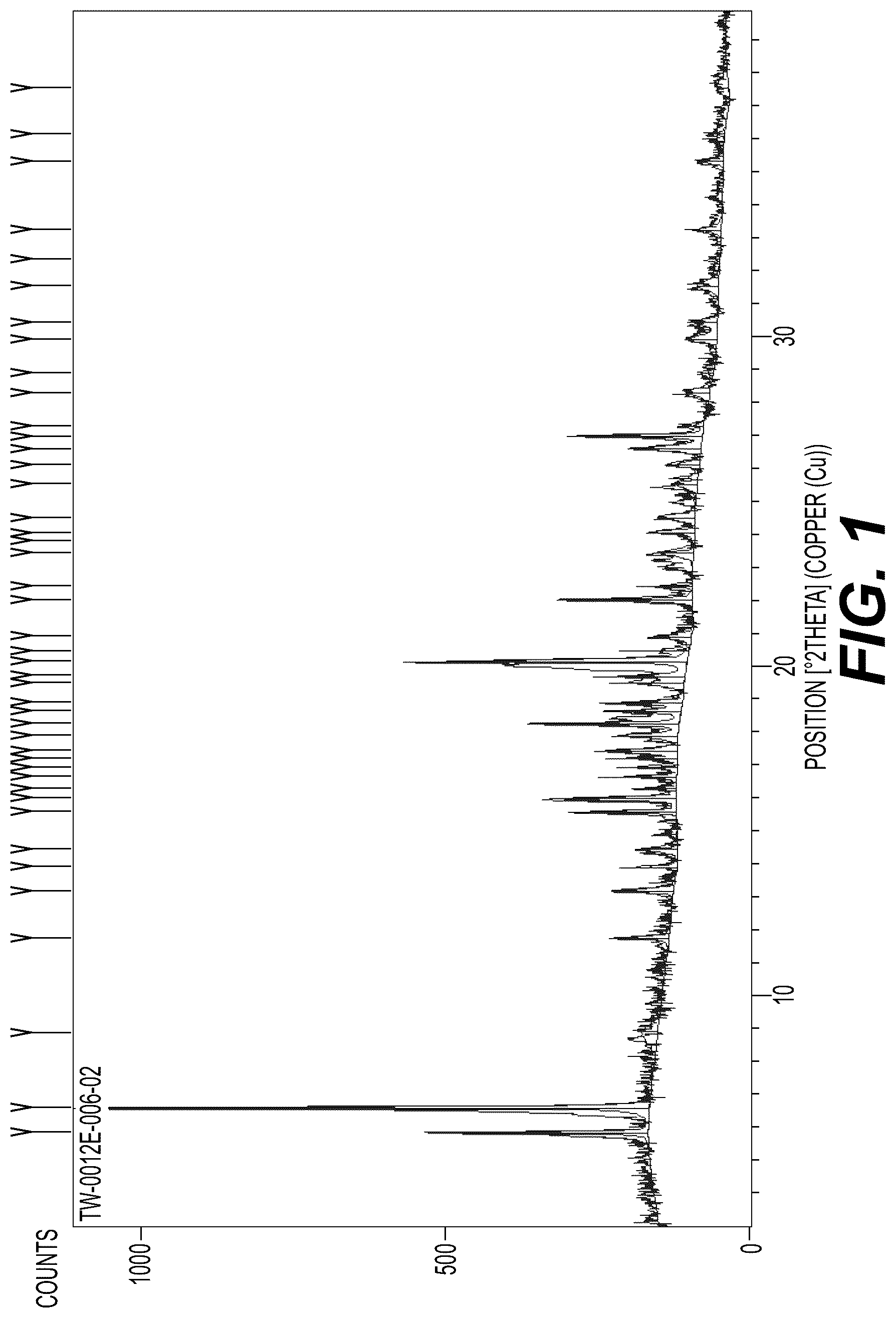 Patent US12617776 Figure 1 – Stable salt and crystal forms of 2-[3-({1-[2-(dimethylamino)ethyl]-2-(2,2-dimethylpropyl)-1H-1,3-benzodiazol-5-yl}sulfonyl)azetidin-1-yl]ethan-1-ol