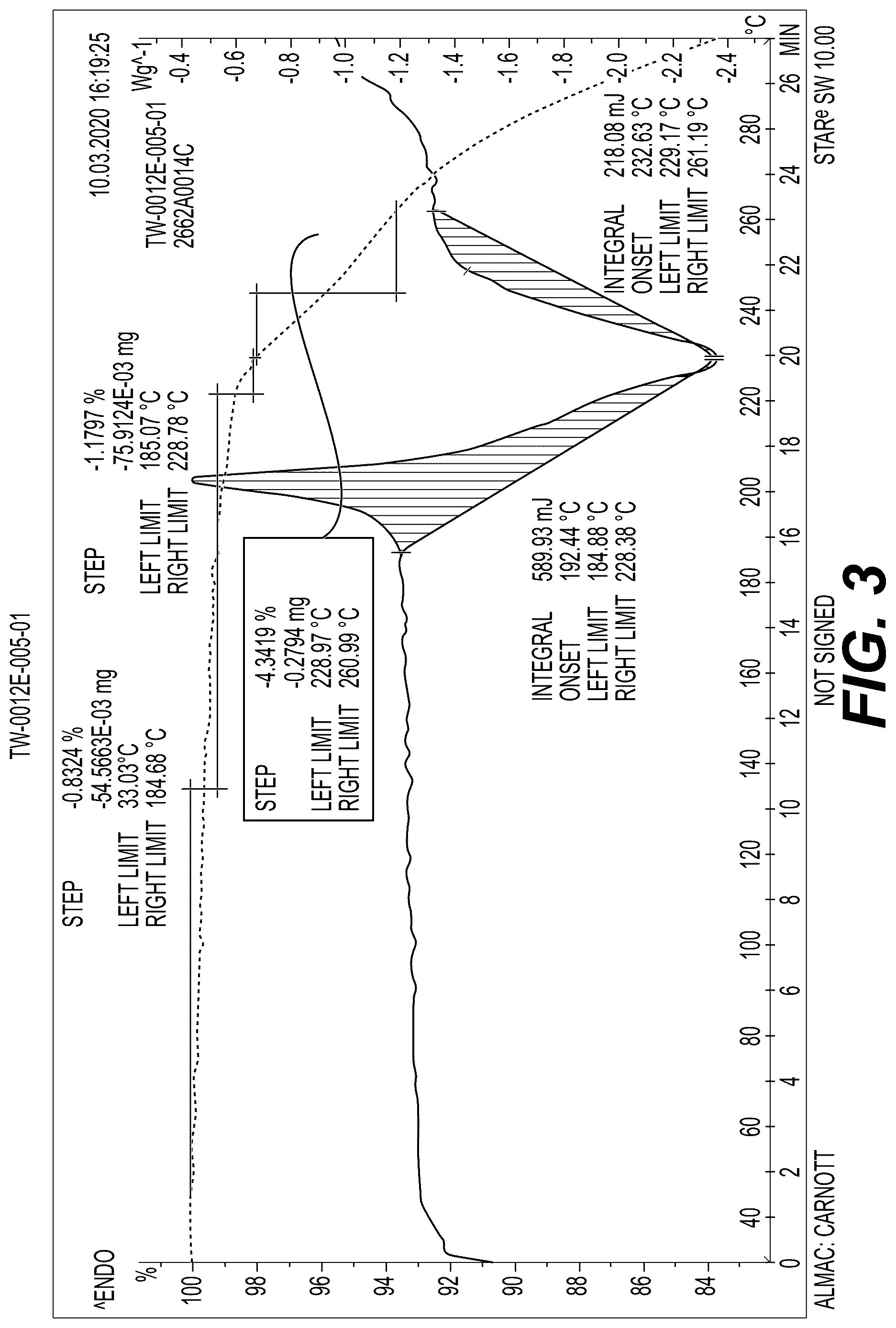 Patent US12617776 Figure 3 – Stable salt and crystal forms of 2-[3-({1-[2-(dimethylamino)ethyl]-2-(2,2-dimethylpropyl)-1H-1,3-benzodiazol-5-yl}sulfonyl)azetidin-1-yl]ethan-1-ol
