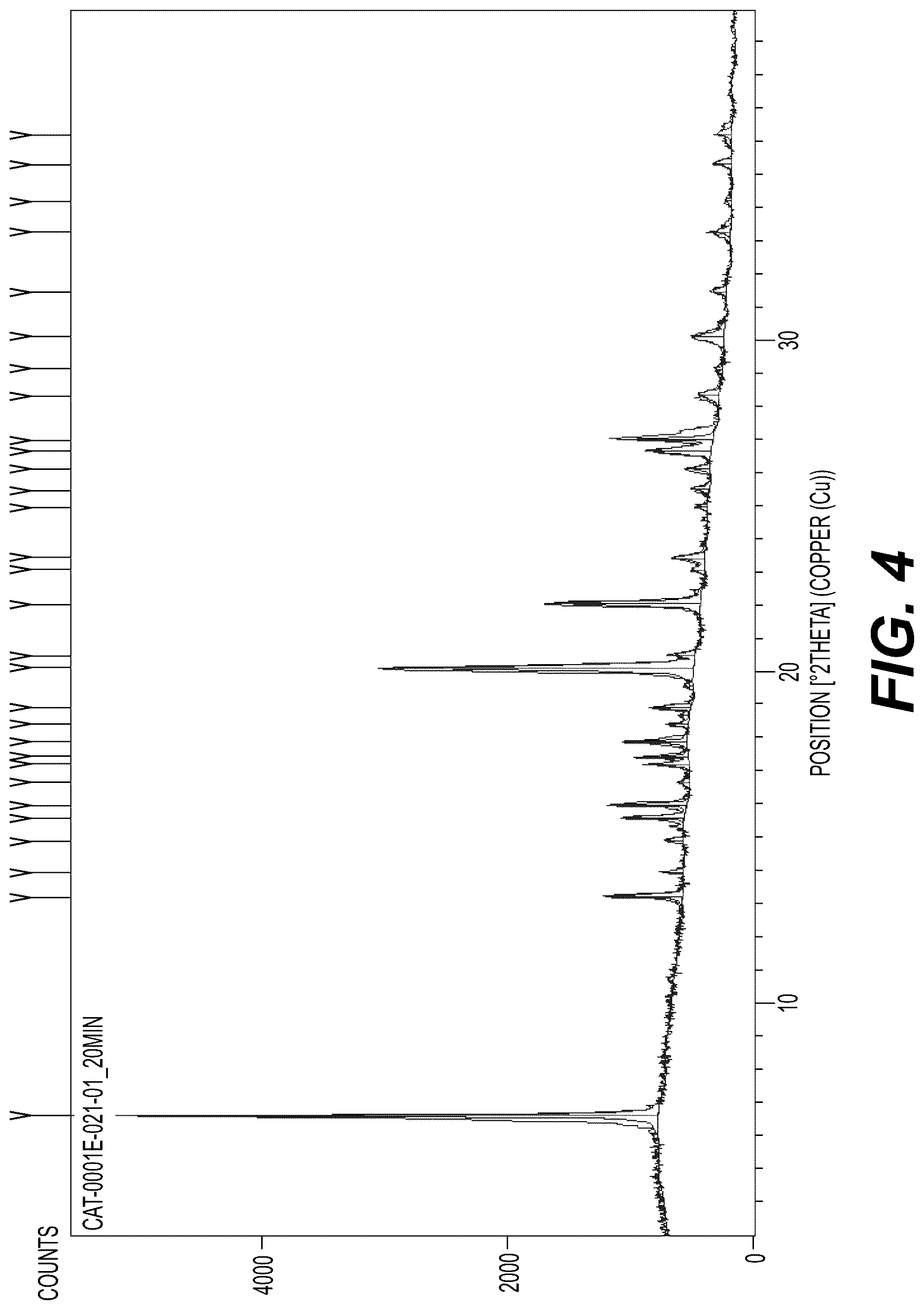 Patent US12617776 Figure 4 – Stable salt and crystal forms of 2-[3-({1-[2-(dimethylamino)ethyl]-2-(2,2-dimethylpropyl)-1H-1,3-benzodiazol-5-yl}sulfonyl)azetidin-1-yl]ethan-1-ol