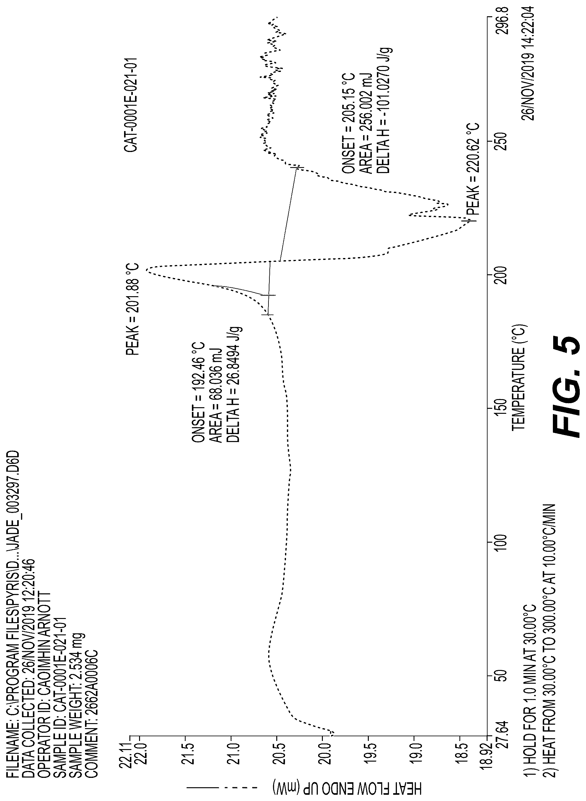 Patent US12617776 Figure 5 – Stable salt and crystal forms of 2-[3-({1-[2-(dimethylamino)ethyl]-2-(2,2-dimethylpropyl)-1H-1,3-benzodiazol-5-yl}sulfonyl)azetidin-1-yl]ethan-1-ol