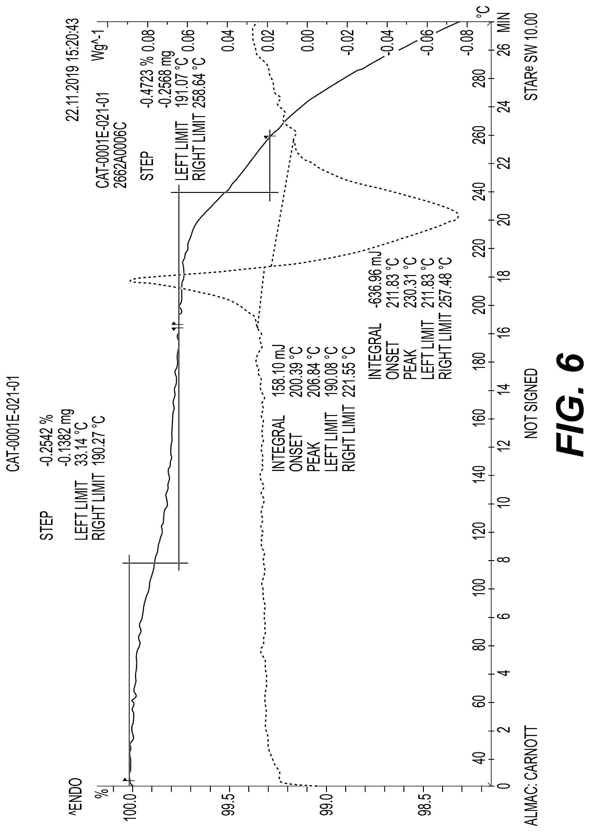 Patent US12617776 Figure 6 – Stable salt and crystal forms of 2-[3-({1-[2-(dimethylamino)ethyl]-2-(2,2-dimethylpropyl)-1H-1,3-benzodiazol-5-yl}sulfonyl)azetidin-1-yl]ethan-1-ol