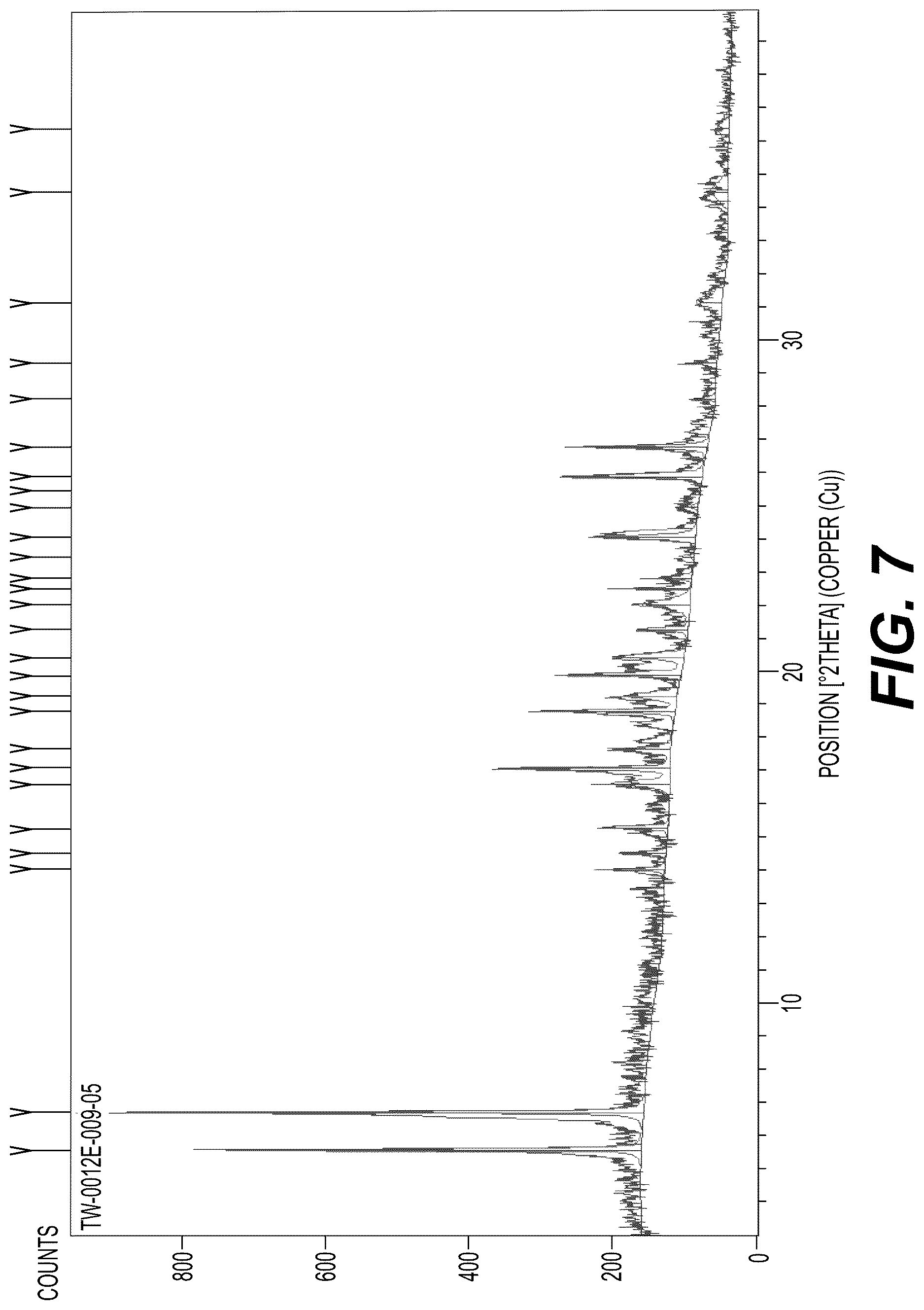 Patent US12617776 Figure 7 – Stable salt and crystal forms of 2-[3-({1-[2-(dimethylamino)ethyl]-2-(2,2-dimethylpropyl)-1H-1,3-benzodiazol-5-yl}sulfonyl)azetidin-1-yl]ethan-1-ol