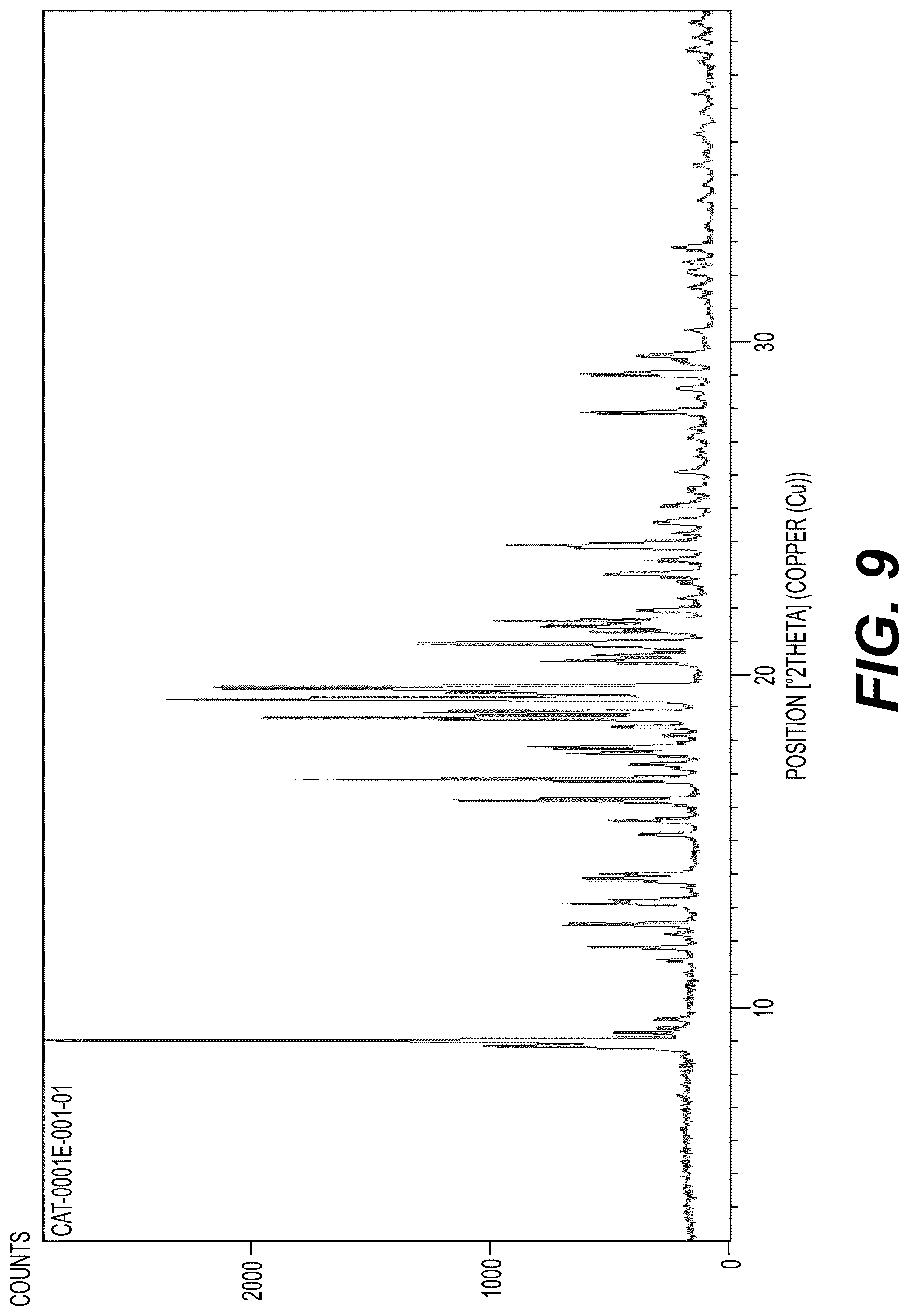 Patent US12617776 Figure 9 – Stable salt and crystal forms of 2-[3-({1-[2-(dimethylamino)ethyl]-2-(2,2-dimethylpropyl)-1H-1,3-benzodiazol-5-yl}sulfonyl)azetidin-1-yl]ethan-1-ol