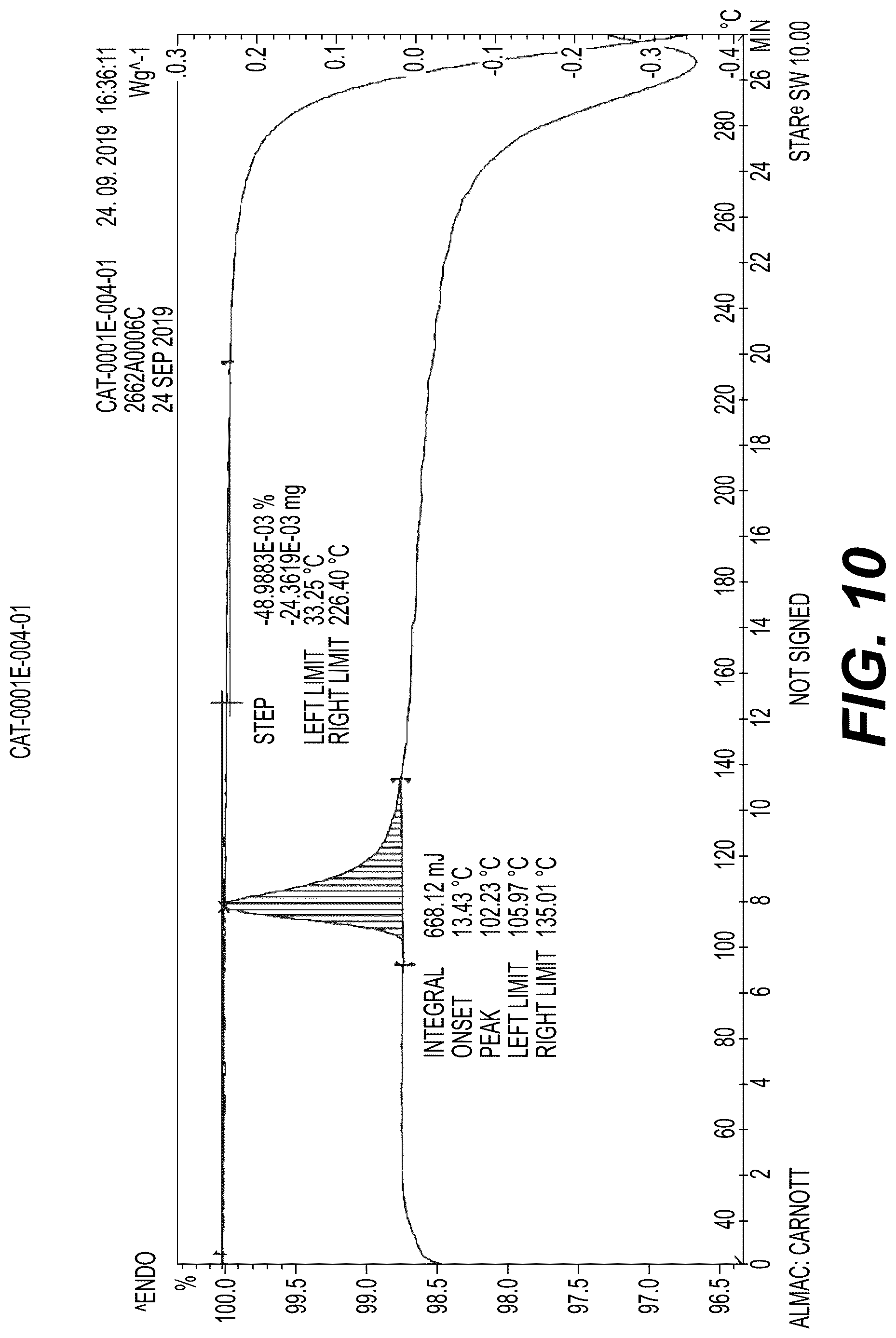 Patent US12617776 Figure 10 – Stable salt and crystal forms of 2-[3-({1-[2-(dimethylamino)ethyl]-2-(2,2-dimethylpropyl)-1H-1,3-benzodiazol-5-yl}sulfonyl)azetidin-1-yl]ethan-1-ol