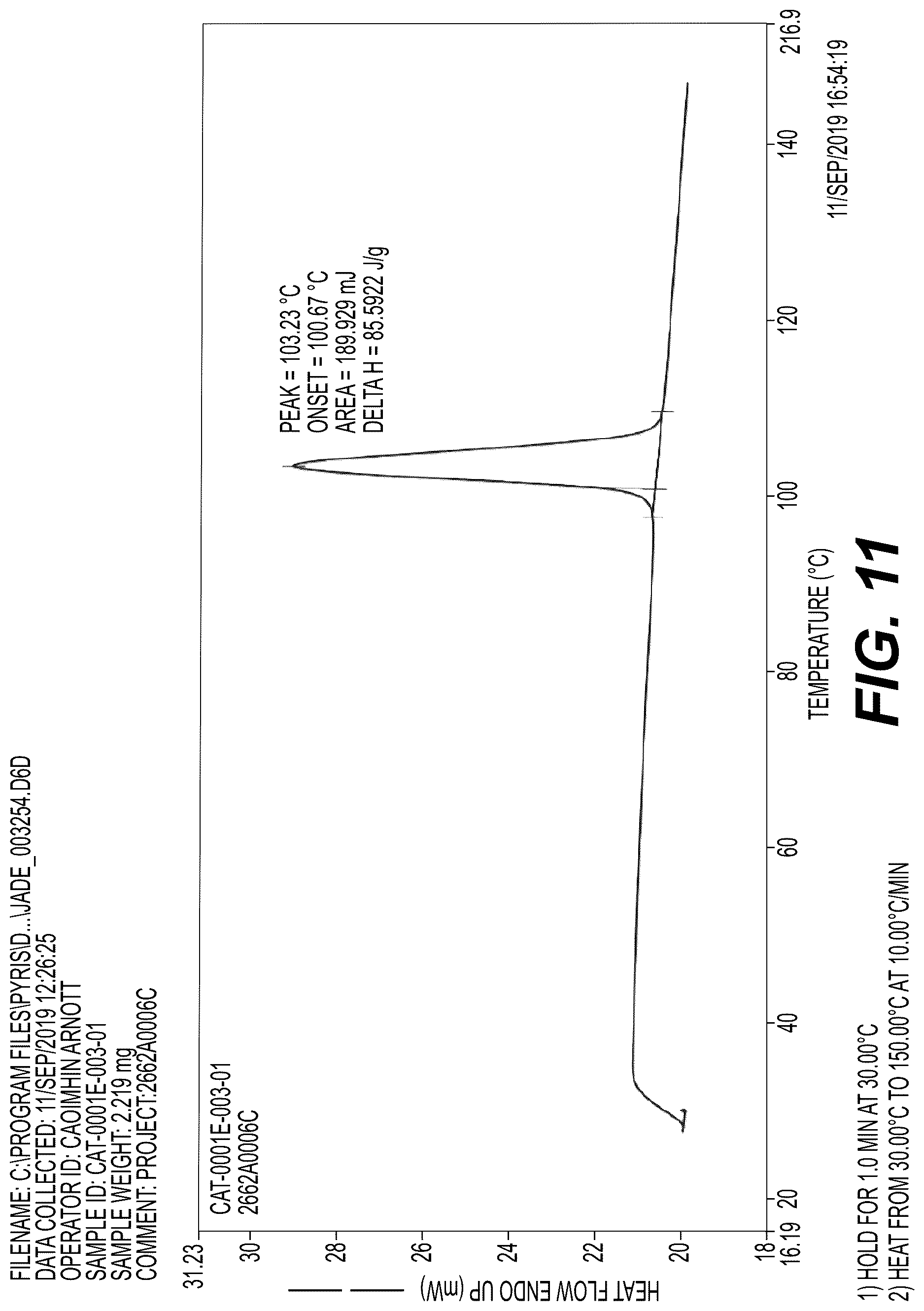 Patent US12617776 Figure 11 – Stable salt and crystal forms of 2-[3-({1-[2-(dimethylamino)ethyl]-2-(2,2-dimethylpropyl)-1H-1,3-benzodiazol-5-yl}sulfonyl)azetidin-1-yl]ethan-1-ol