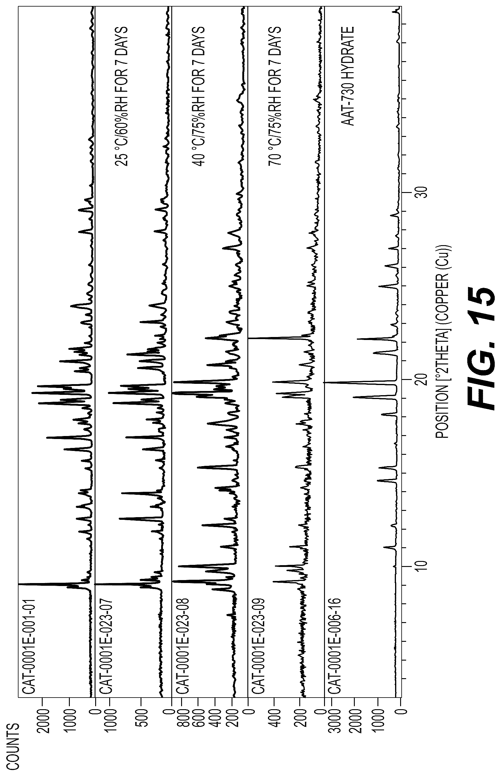 Patent US12617776 Figure 15 – Stable salt and crystal forms of 2-[3-({1-[2-(dimethylamino)ethyl]-2-(2,2-dimethylpropyl)-1H-1,3-benzodiazol-5-yl}sulfonyl)azetidin-1-yl]ethan-1-ol