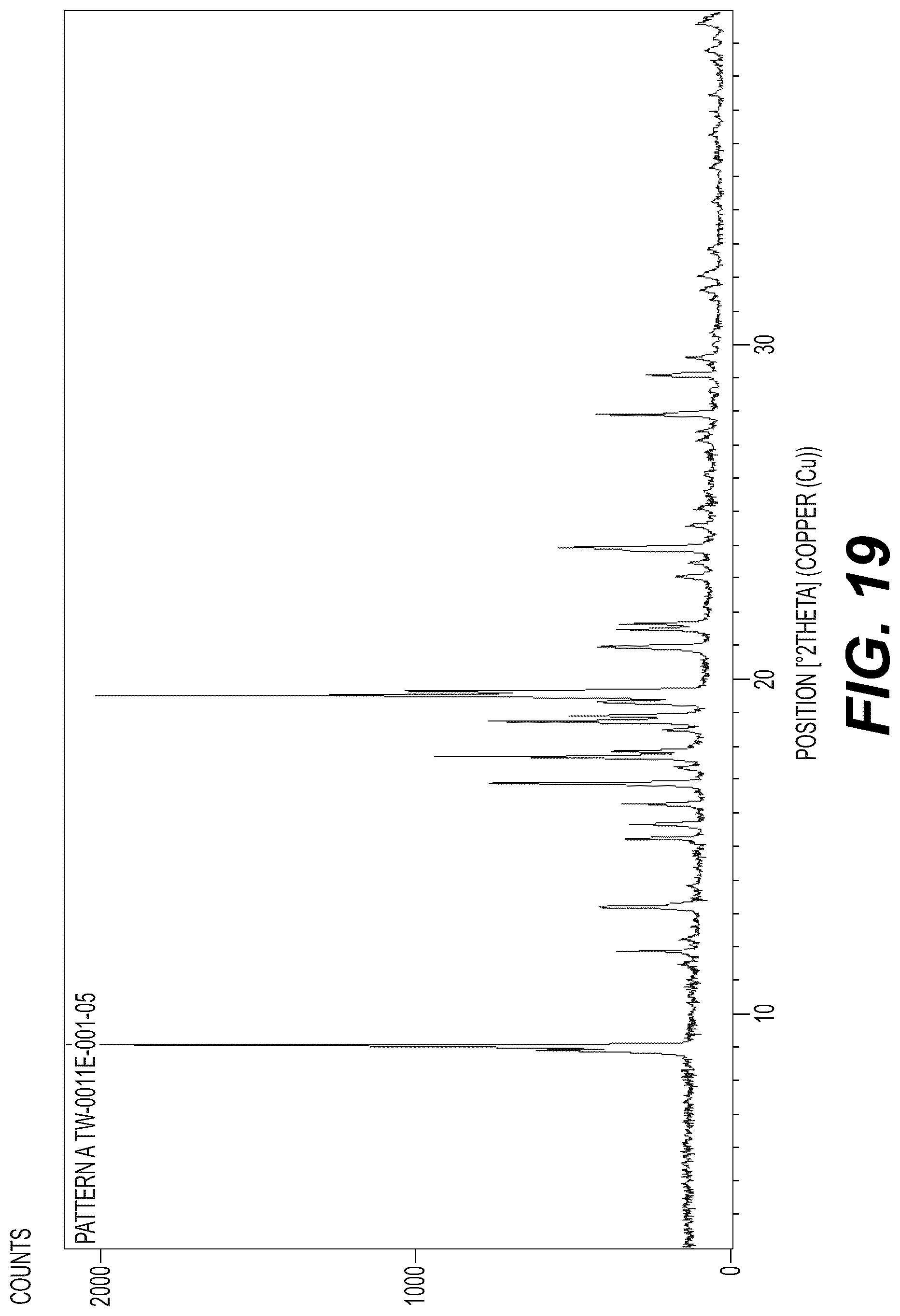 Patent US12617776 Figure 19 – Stable salt and crystal forms of 2-[3-({1-[2-(dimethylamino)ethyl]-2-(2,2-dimethylpropyl)-1H-1,3-benzodiazol-5-yl}sulfonyl)azetidin-1-yl]ethan-1-ol