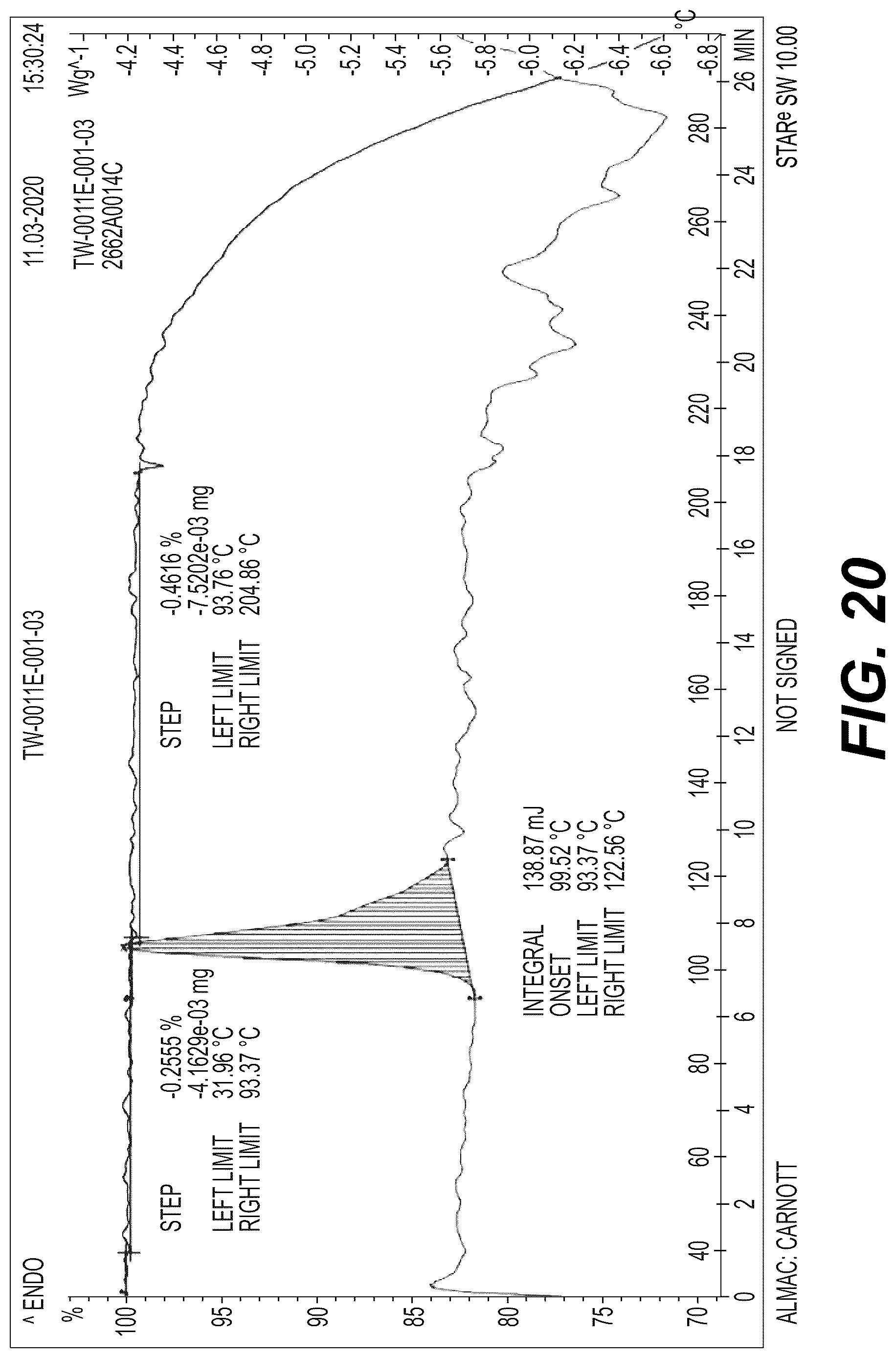 Patent US12617776 Figure 20 – Stable salt and crystal forms of 2-[3-({1-[2-(dimethylamino)ethyl]-2-(2,2-dimethylpropyl)-1H-1,3-benzodiazol-5-yl}sulfonyl)azetidin-1-yl]ethan-1-ol