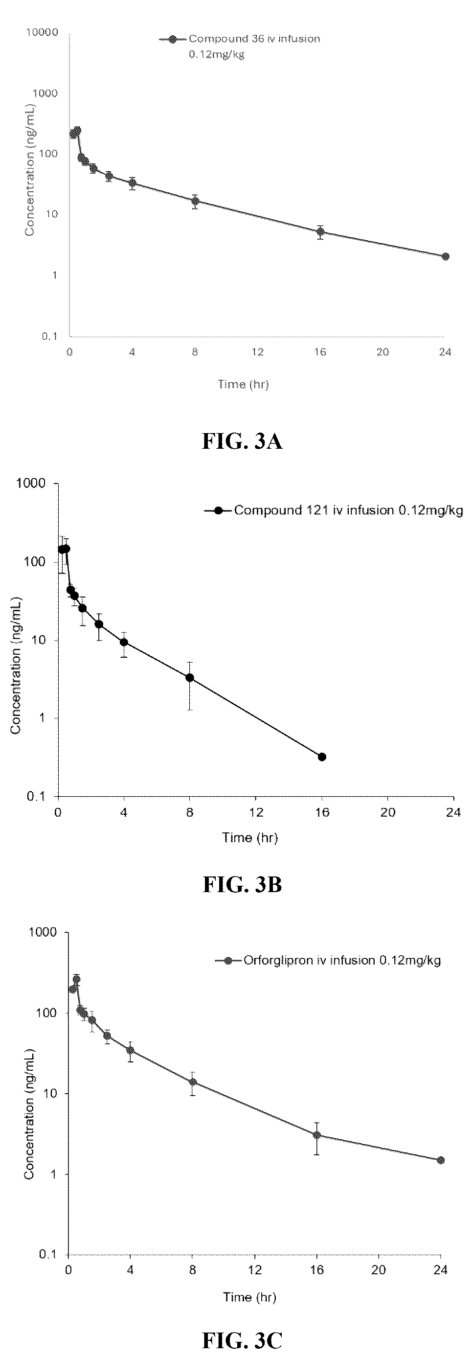 Patent US12617783 Figure 3 – Heterocyclic GLP-1R agonists