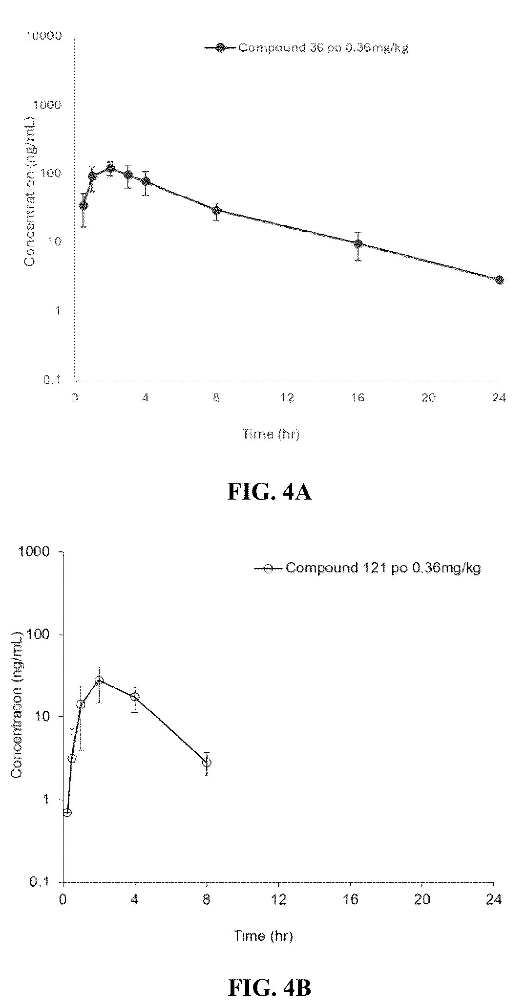 Patent US12617783 Figure 4 – Heterocyclic GLP-1R agonists