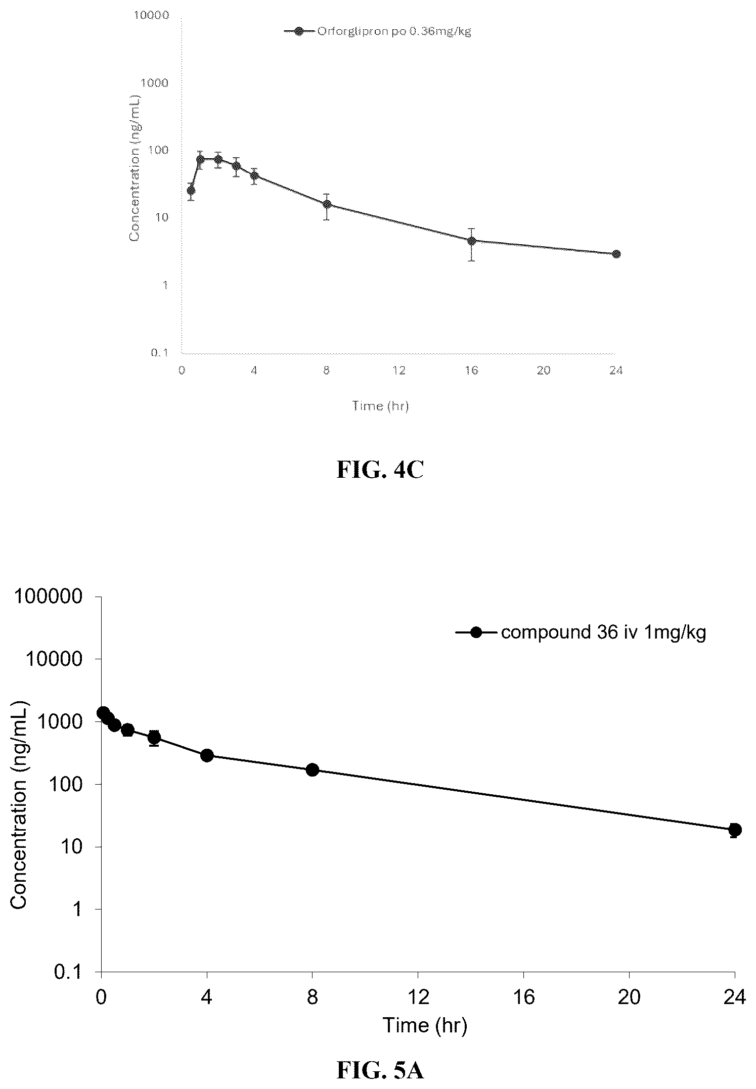 Patent US12617783 Figure 5 – Heterocyclic GLP-1R agonists