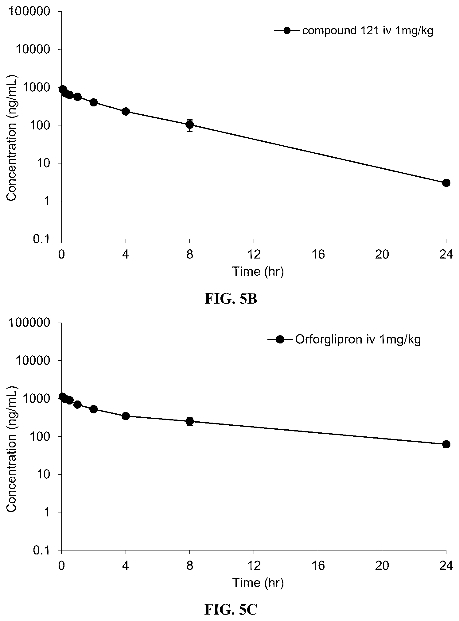 Patent US12617783 Figure 6 – Heterocyclic GLP-1R agonists