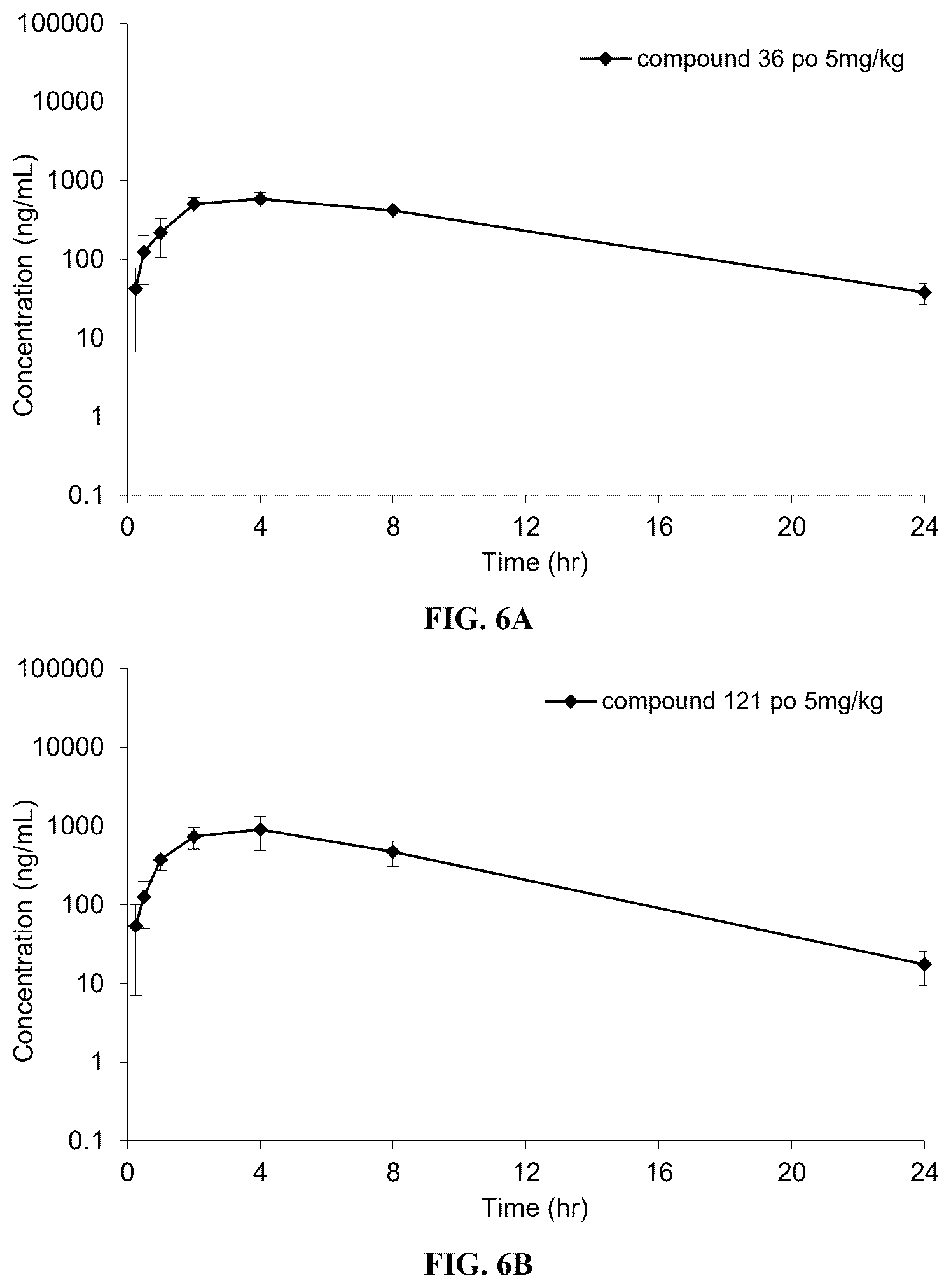 Patent US12617783 Figure 7 – Heterocyclic GLP-1R agonists