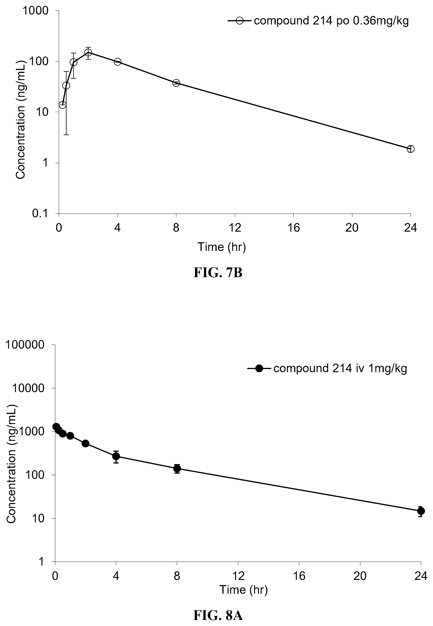 Patent US12617783 Figure 9 – Heterocyclic GLP-1R agonists