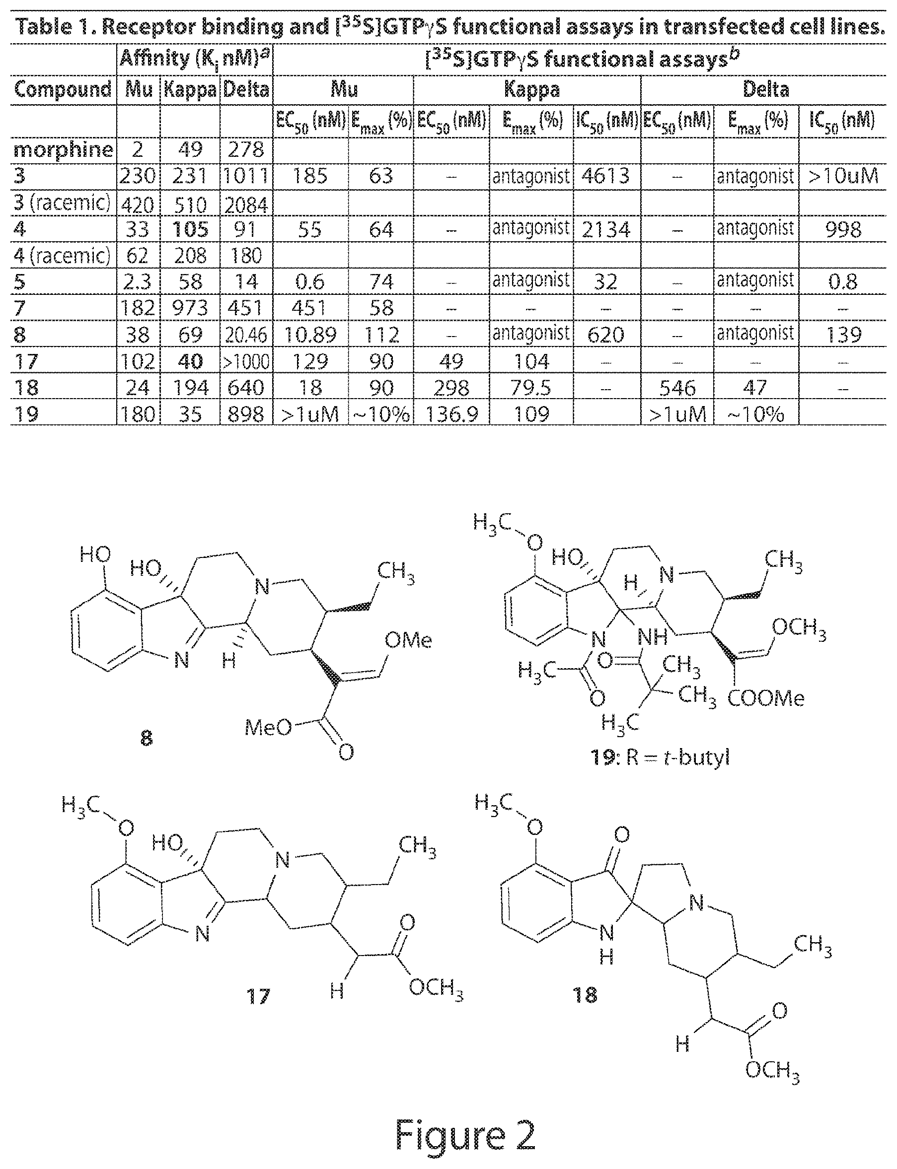 Patent US12617790 Figure 2 – Mitragynine analogs and uses thereof