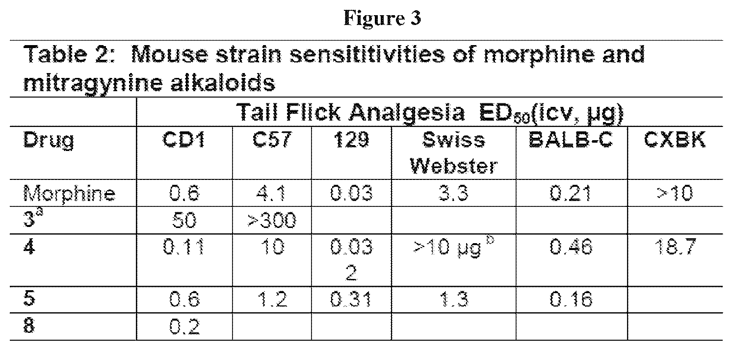 Patent US12617790 Figure 3 – Mitragynine analogs and uses thereof