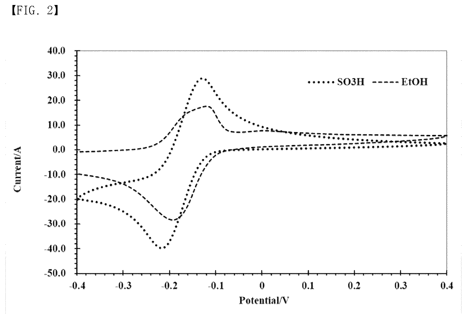Patent US12617793 Figure 2 – Organic electron transfer mediator and device comprising same