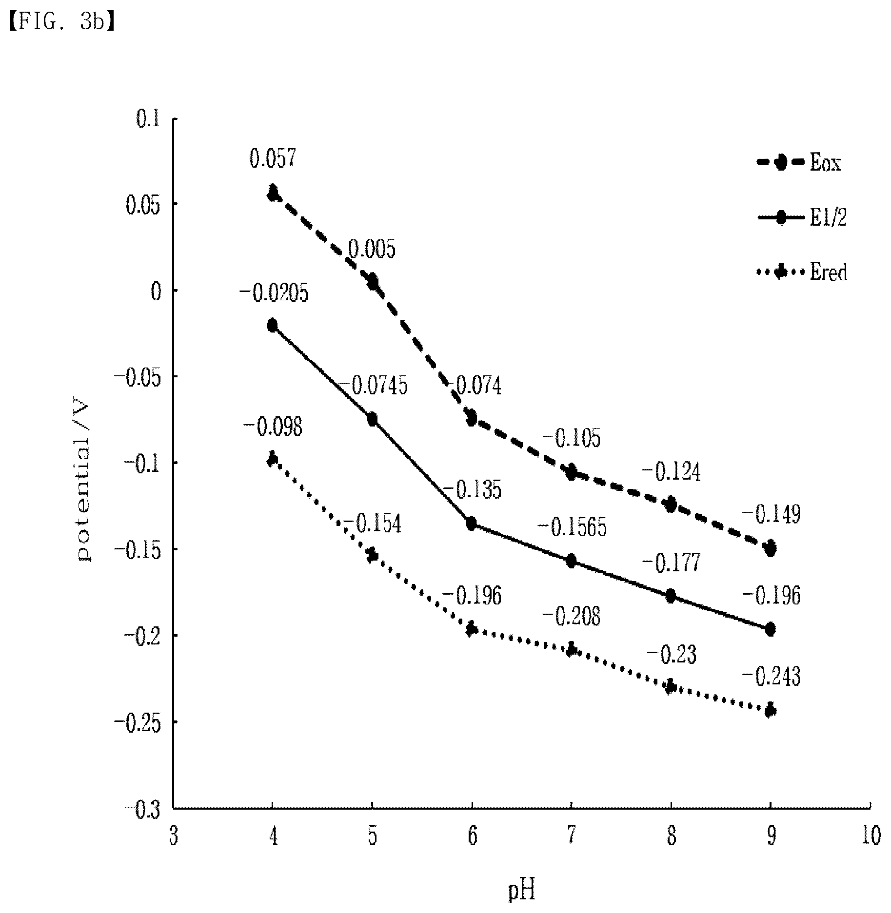 Patent US12617793 Figure 4 – Organic electron transfer mediator and device comprising same
