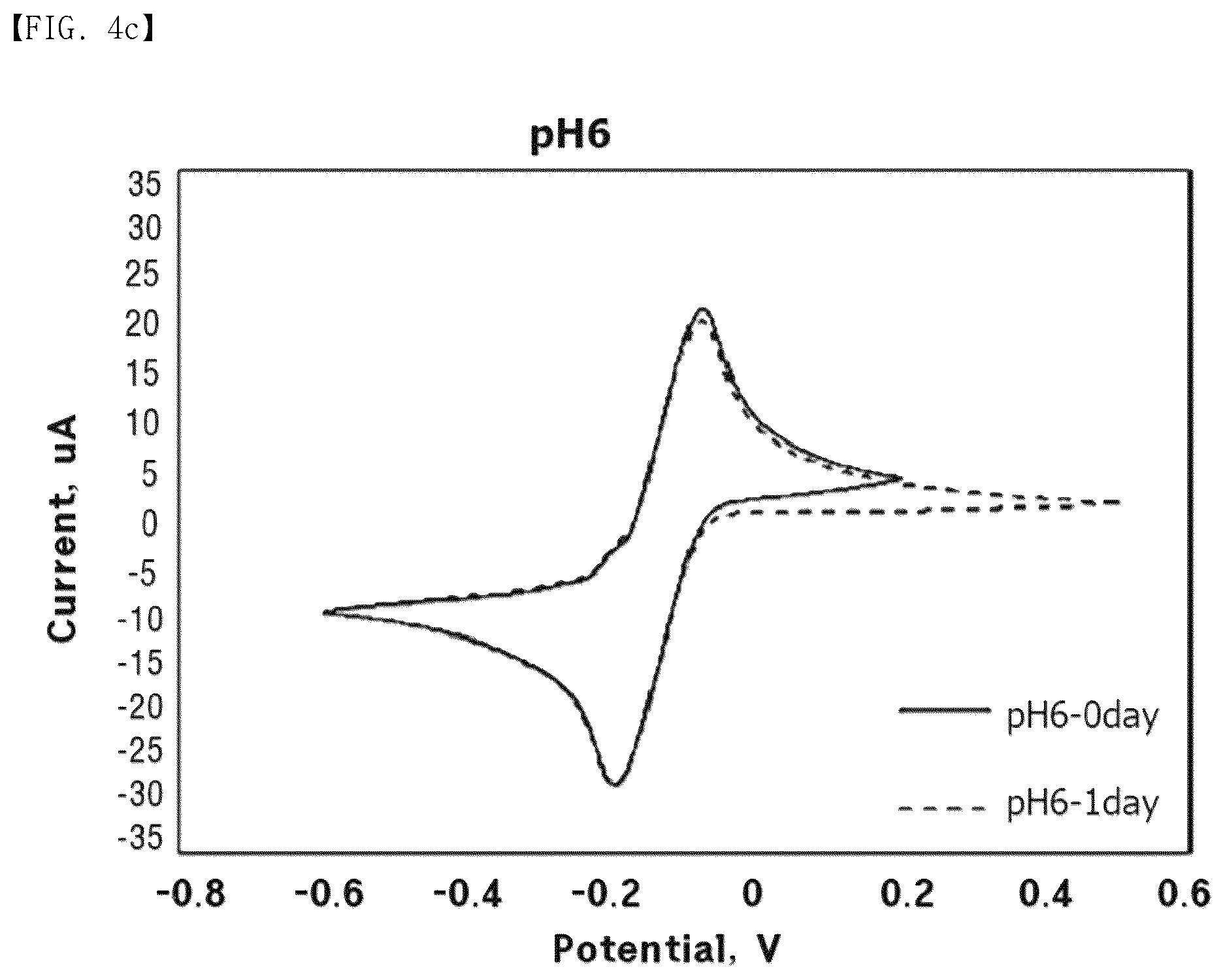Patent US12617793 Figure 7 – Organic electron transfer mediator and device comprising same
