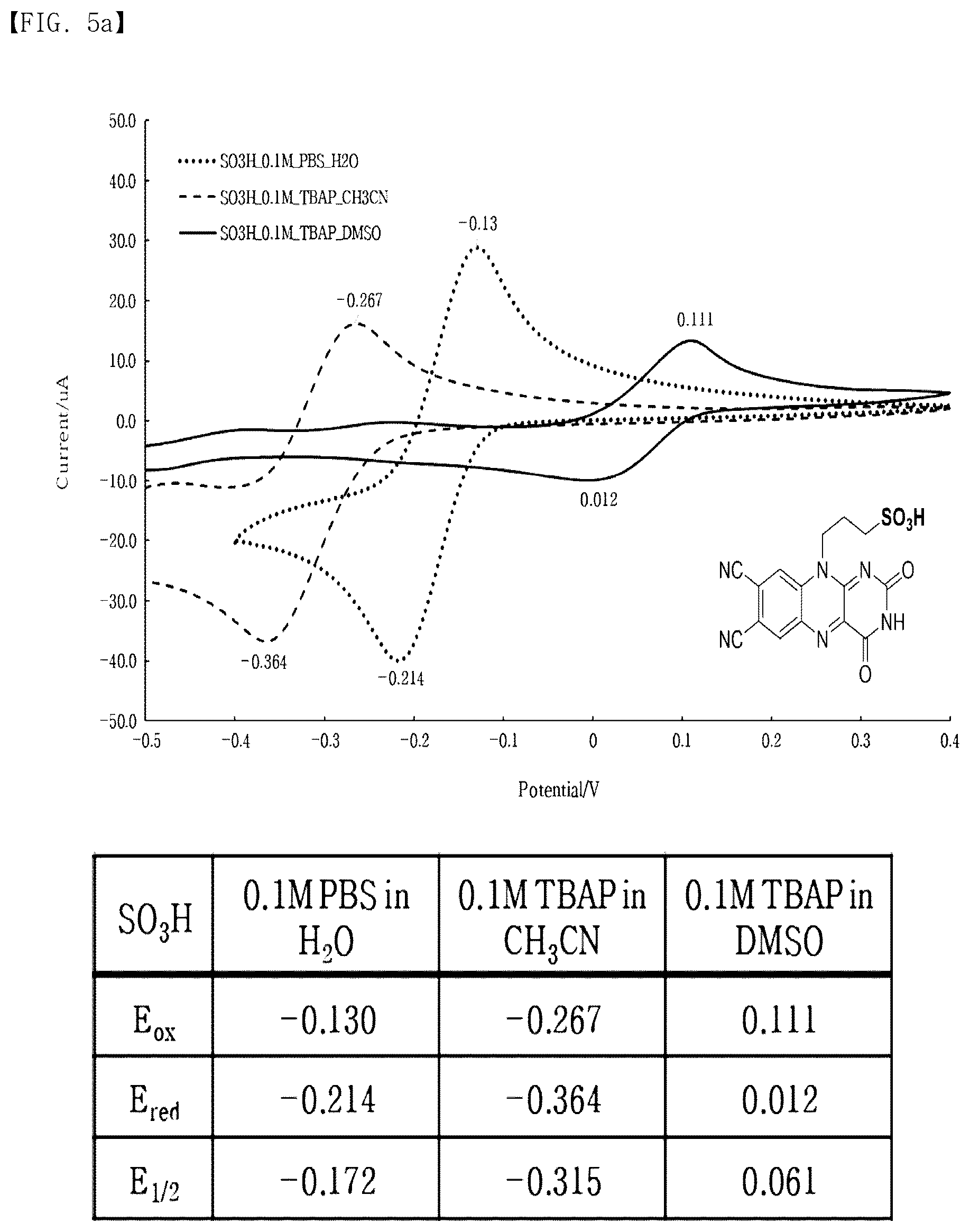 Patent US12617793 Figure 11 – Organic electron transfer mediator and device comprising same