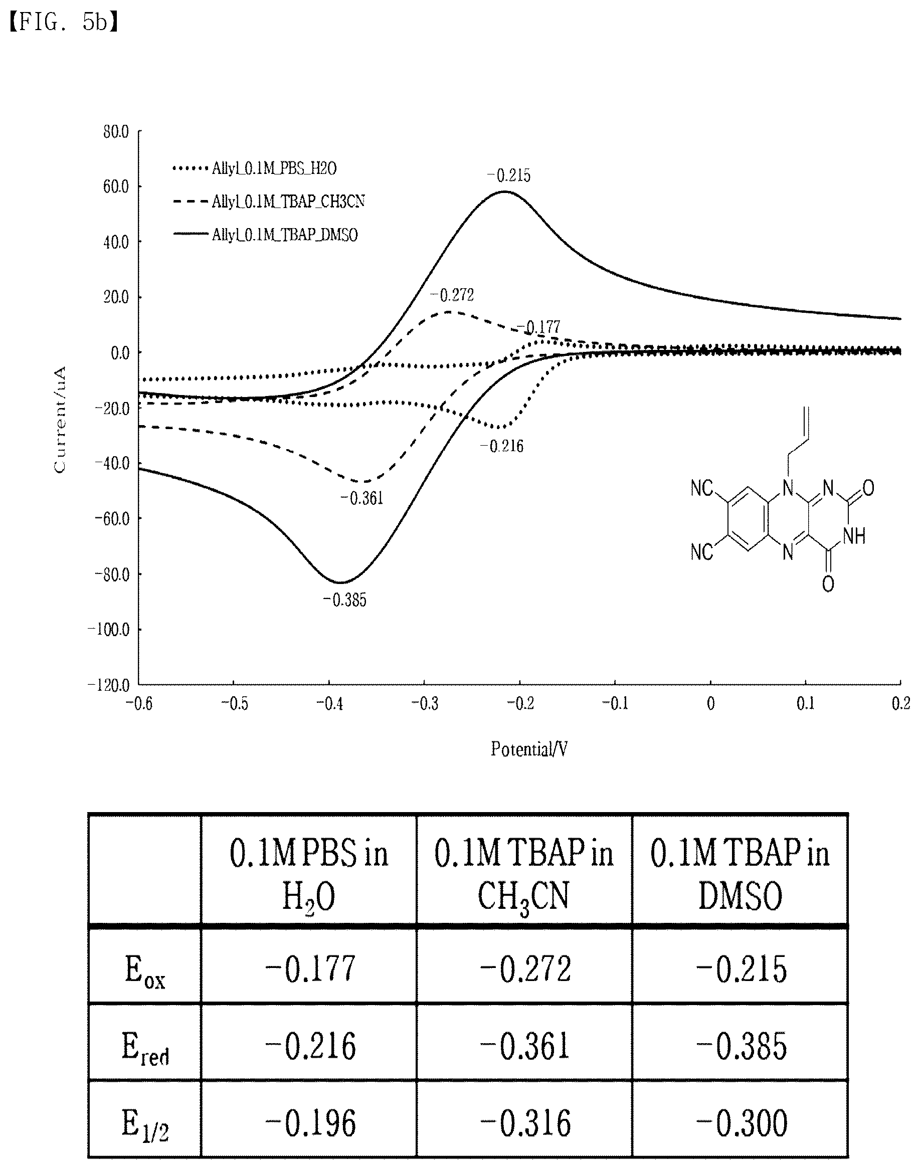 Patent US12617793 Figure 12 – Organic electron transfer mediator and device comprising same