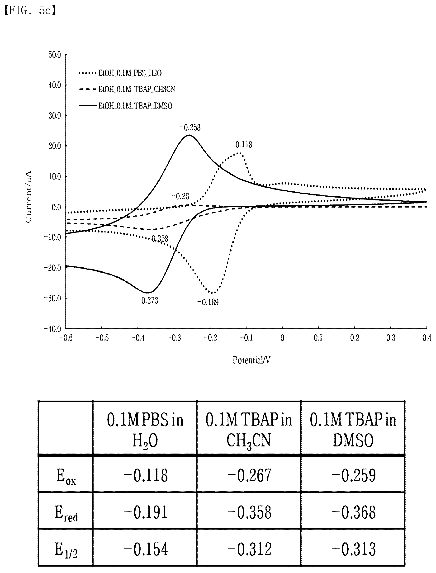 Patent US12617793 Figure 13 – Organic electron transfer mediator and device comprising same