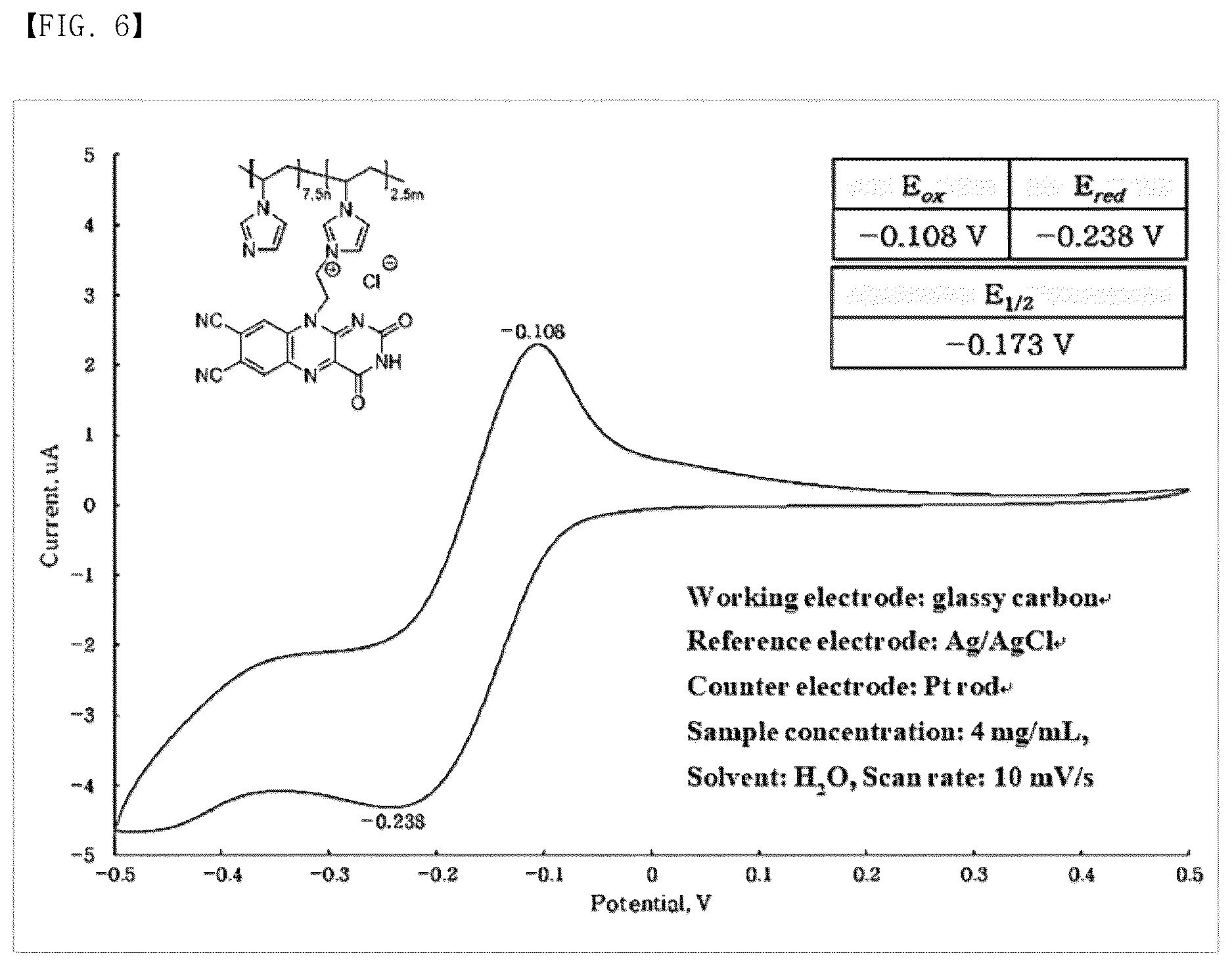 Patent US12617793 Figure 14 – Organic electron transfer mediator and device comprising same