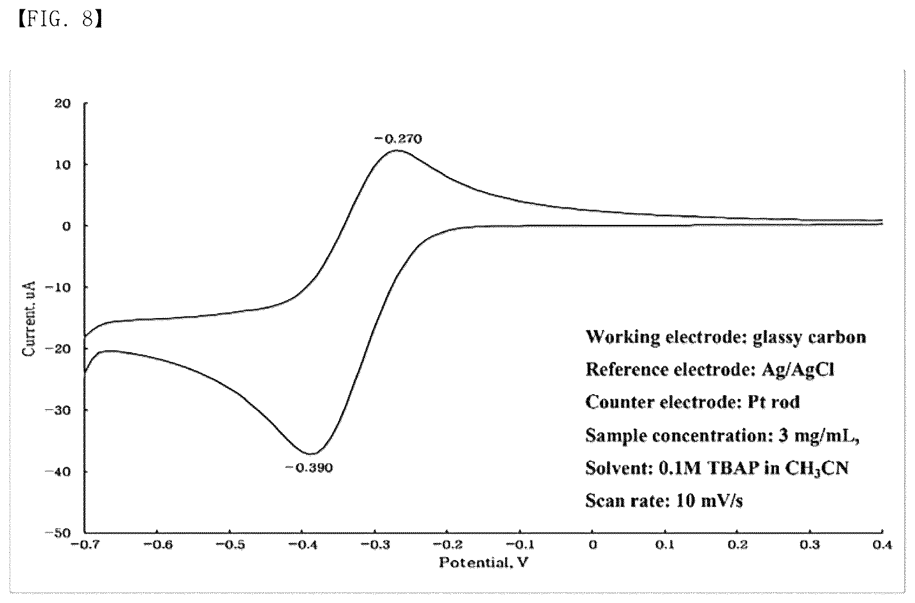 Patent US12617793 Figure 16 – Organic electron transfer mediator and device comprising same