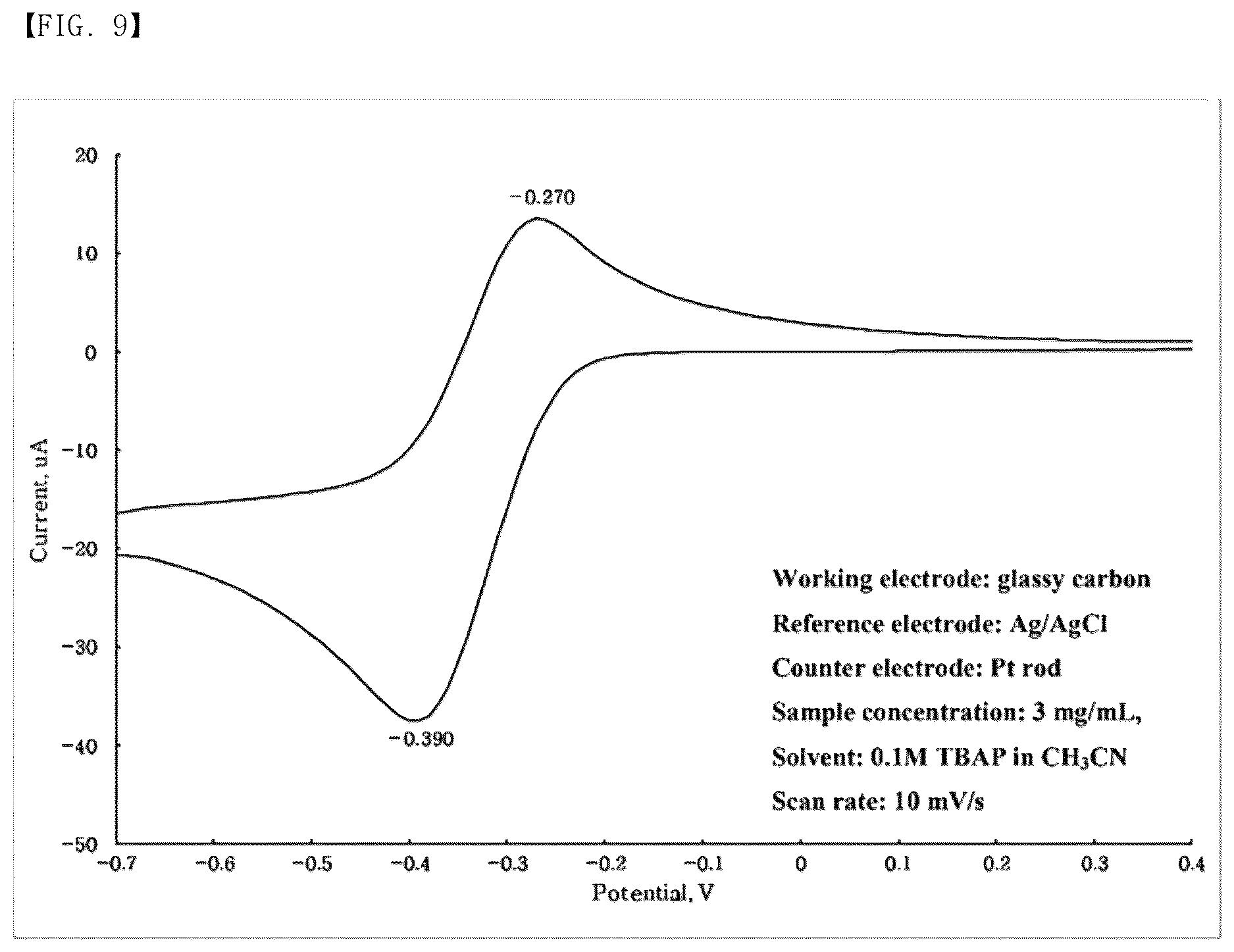 Patent US12617793 Figure 17 – Organic electron transfer mediator and device comprising same