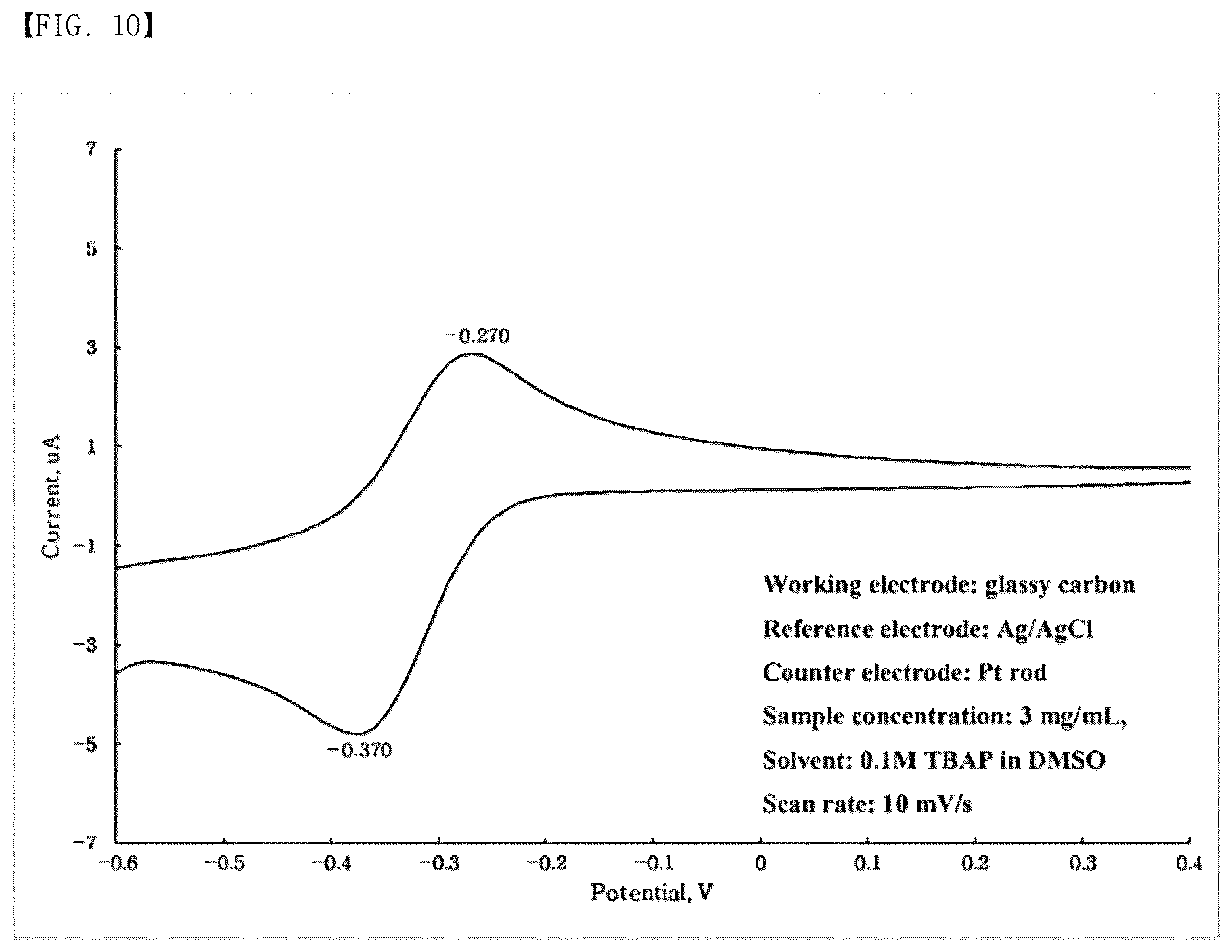 Patent US12617793 Figure 18 – Organic electron transfer mediator and device comprising same