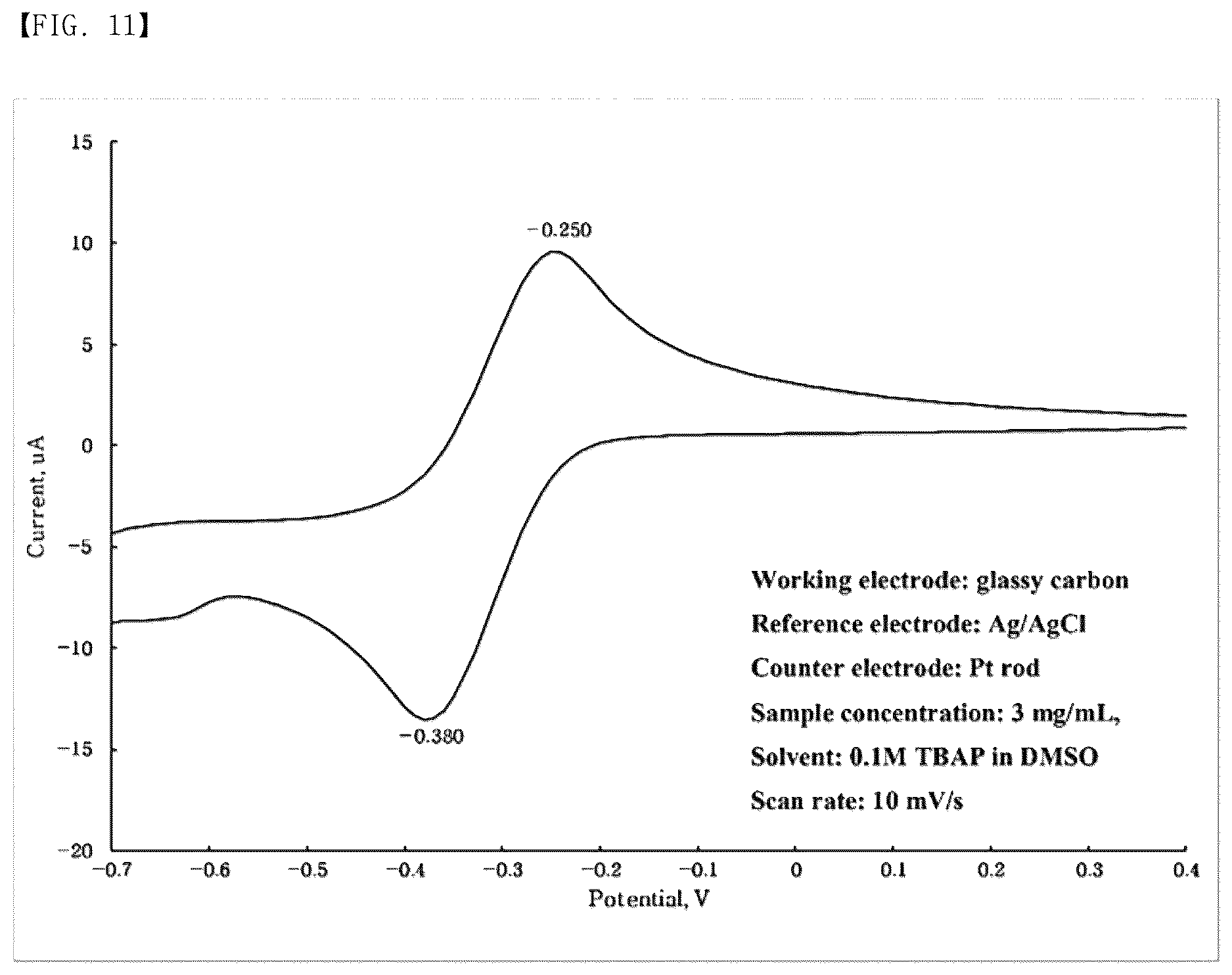 Patent US12617793 Figure 19 – Organic electron transfer mediator and device comprising same
