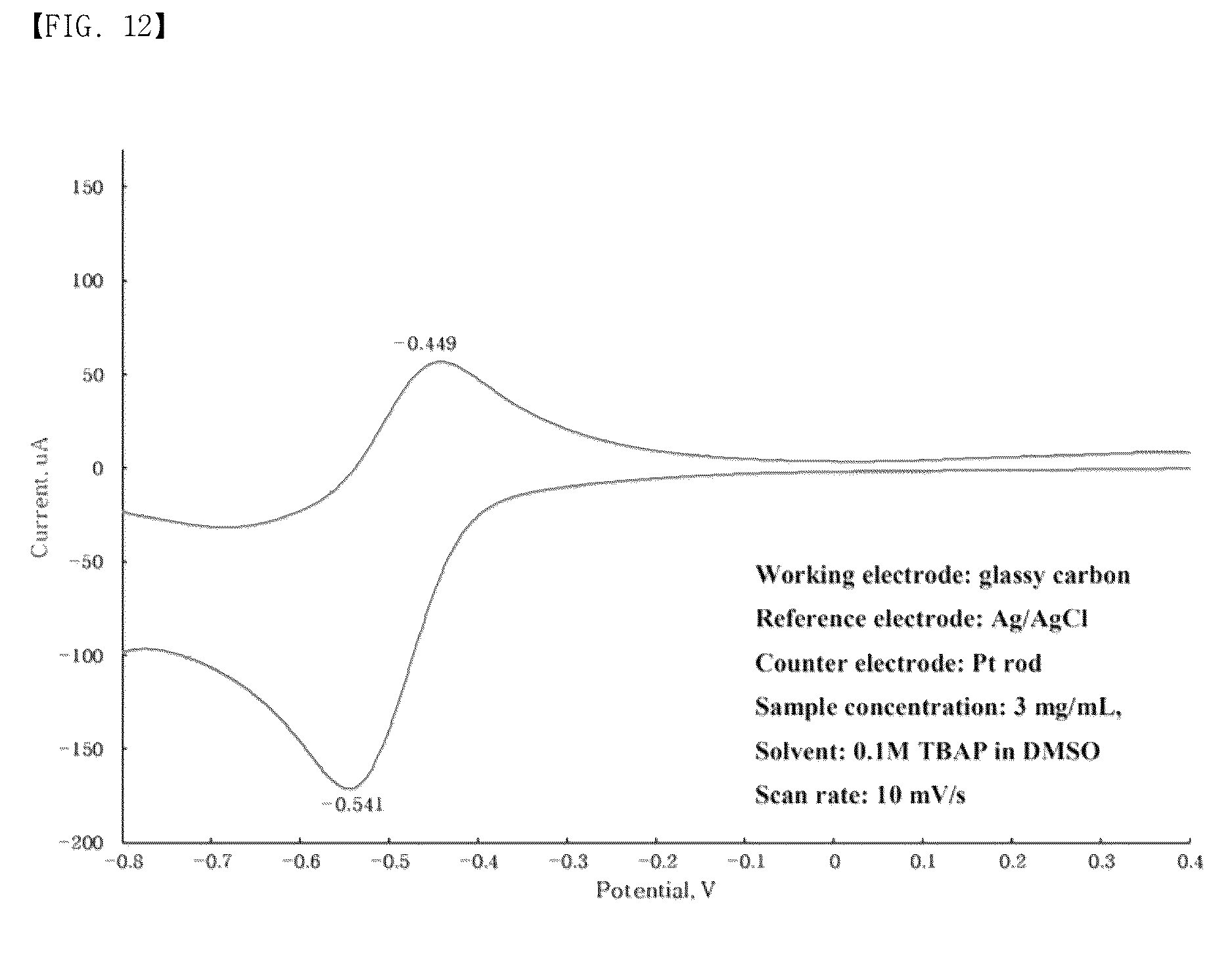 Patent US12617793 Figure 20 – Organic electron transfer mediator and device comprising same