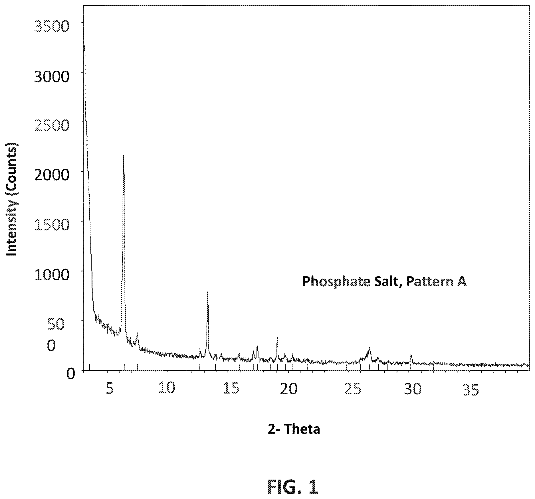 Patent US12617794 Figure 1 – GABAA positive allosteric modulator compounds, methods of making, and uses thereof