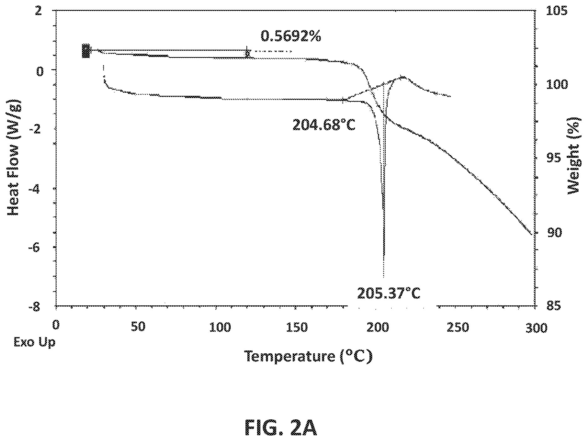 Patent US12617794 Figure 2 – GABAA positive allosteric modulator compounds, methods of making, and uses thereof