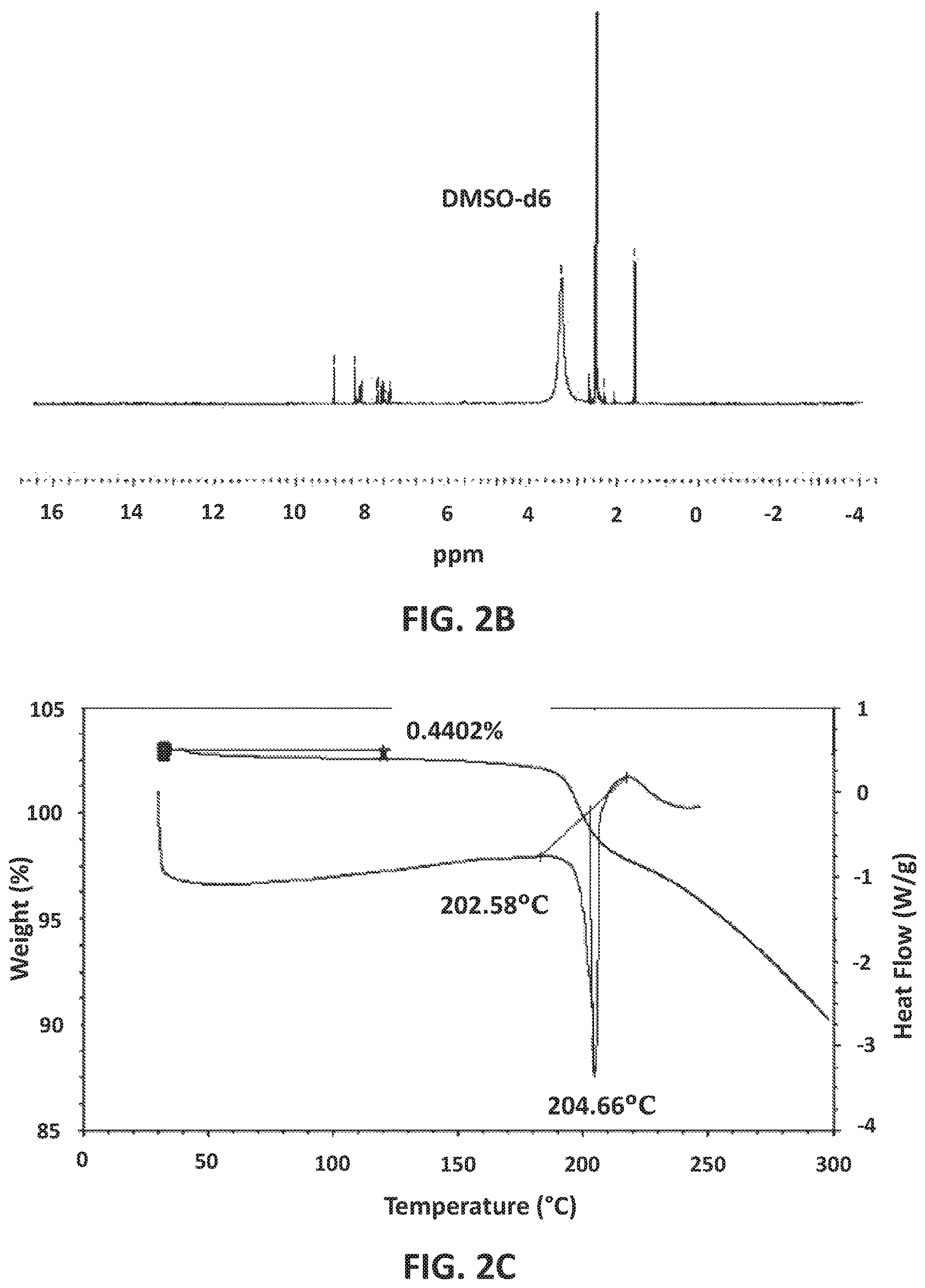 Patent US12617794 Figure 3 – GABAA positive allosteric modulator compounds, methods of making, and uses thereof