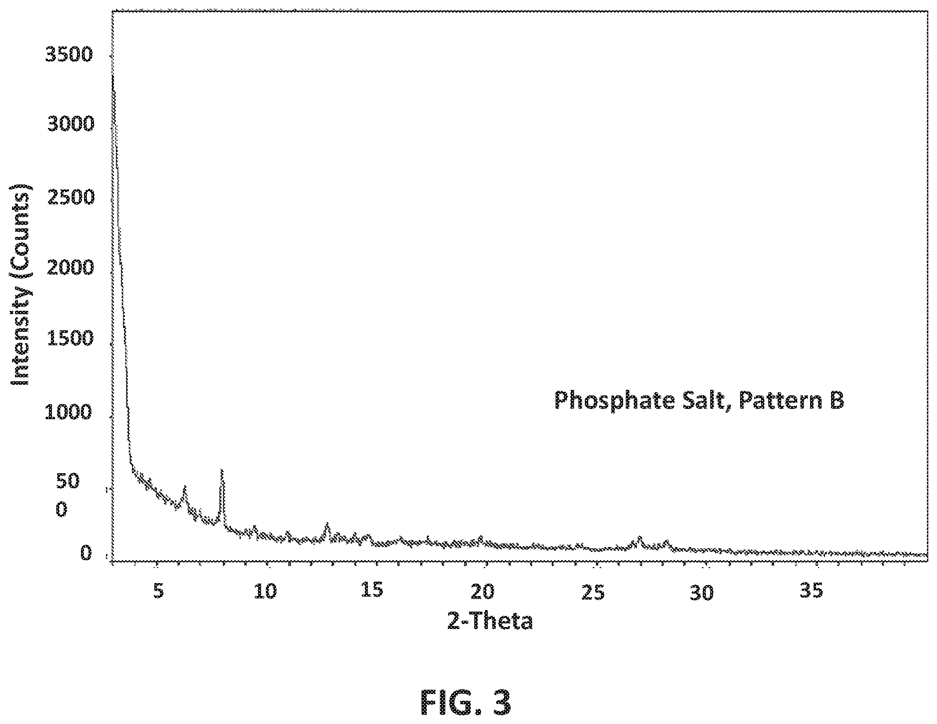 Patent US12617794 Figure 4 – GABAA positive allosteric modulator compounds, methods of making, and uses thereof