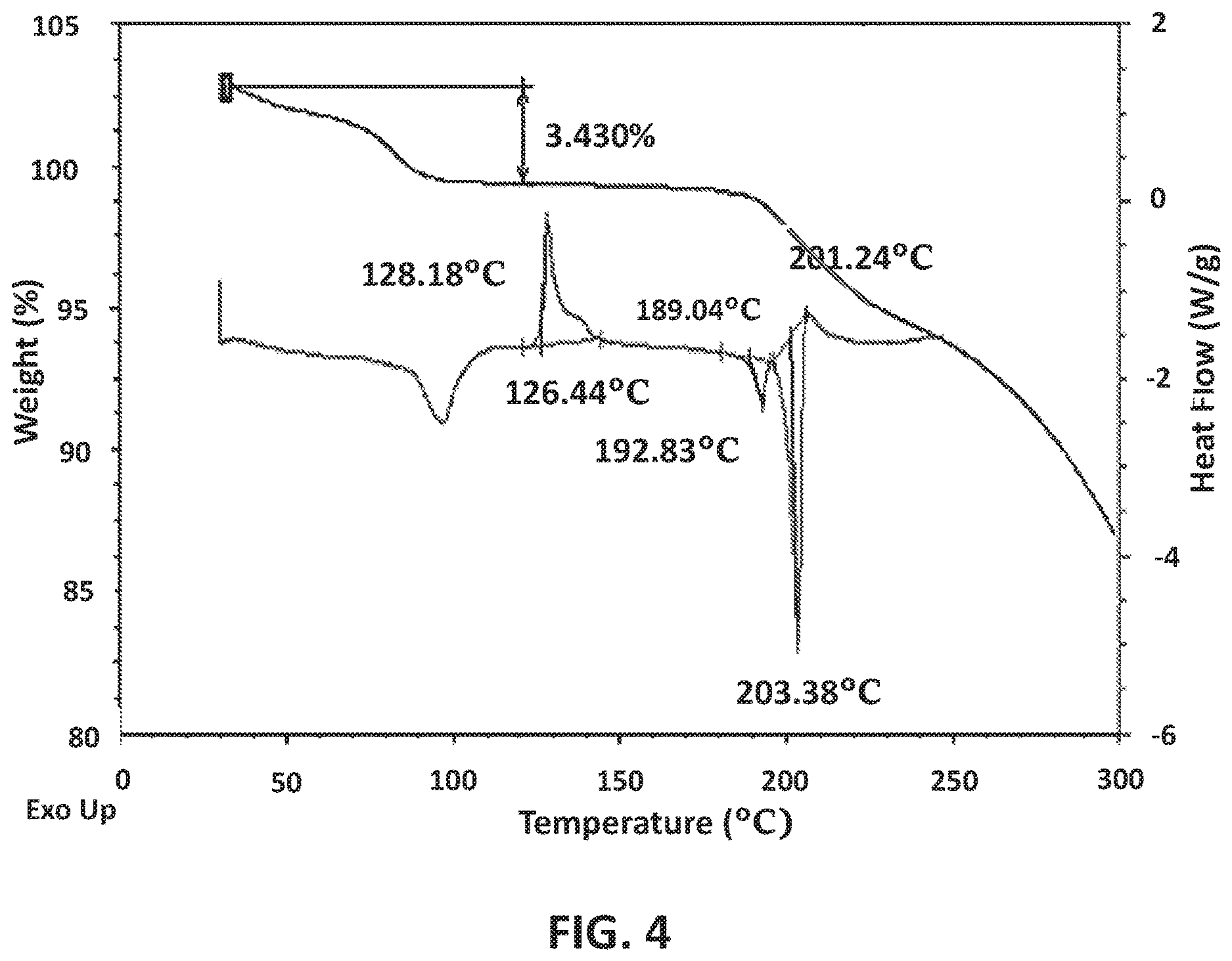 Patent US12617794 Figure 5 – GABAA positive allosteric modulator compounds, methods of making, and uses thereof