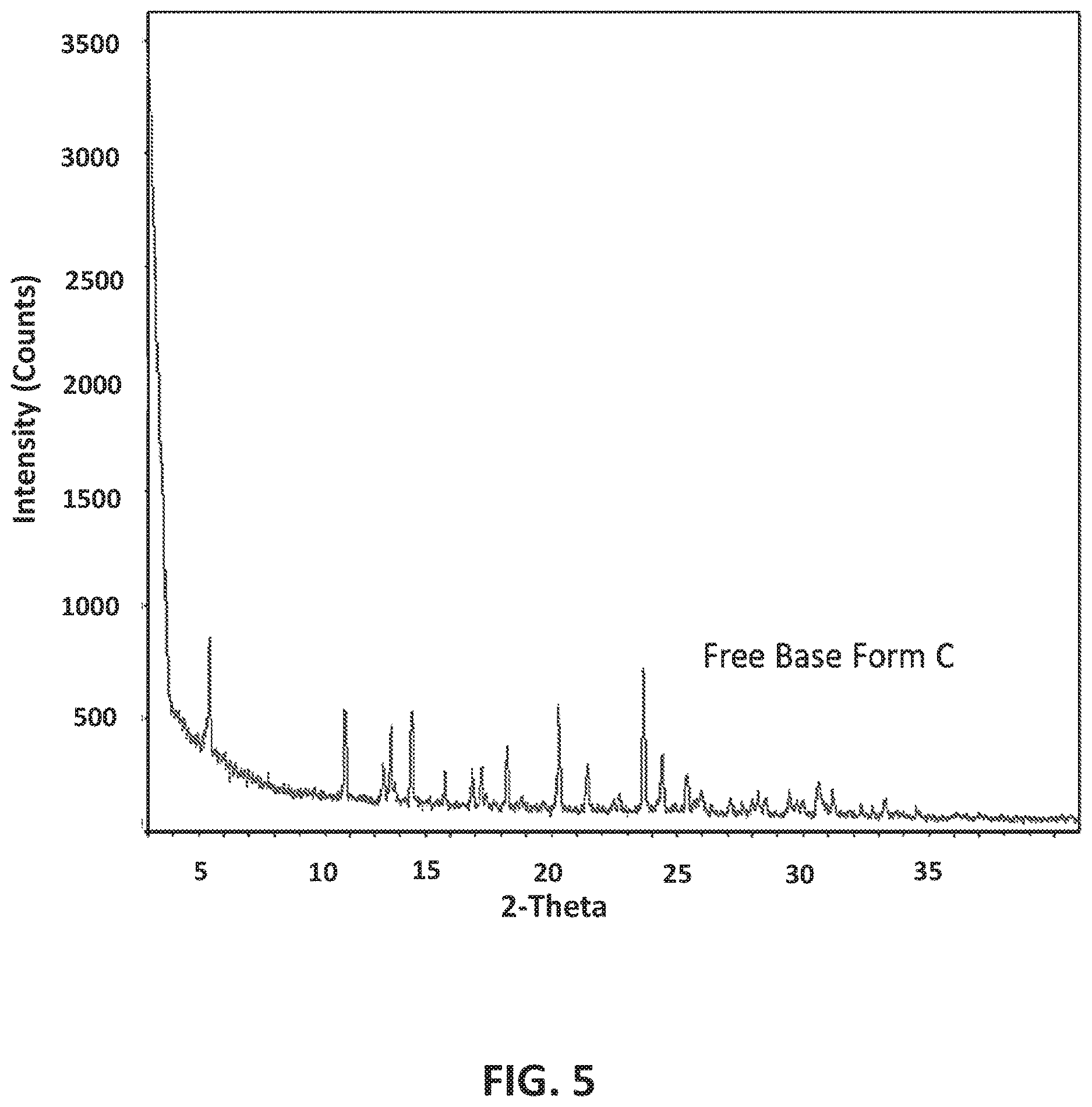 Patent US12617794 Figure 6 – GABAA positive allosteric modulator compounds, methods of making, and uses thereof