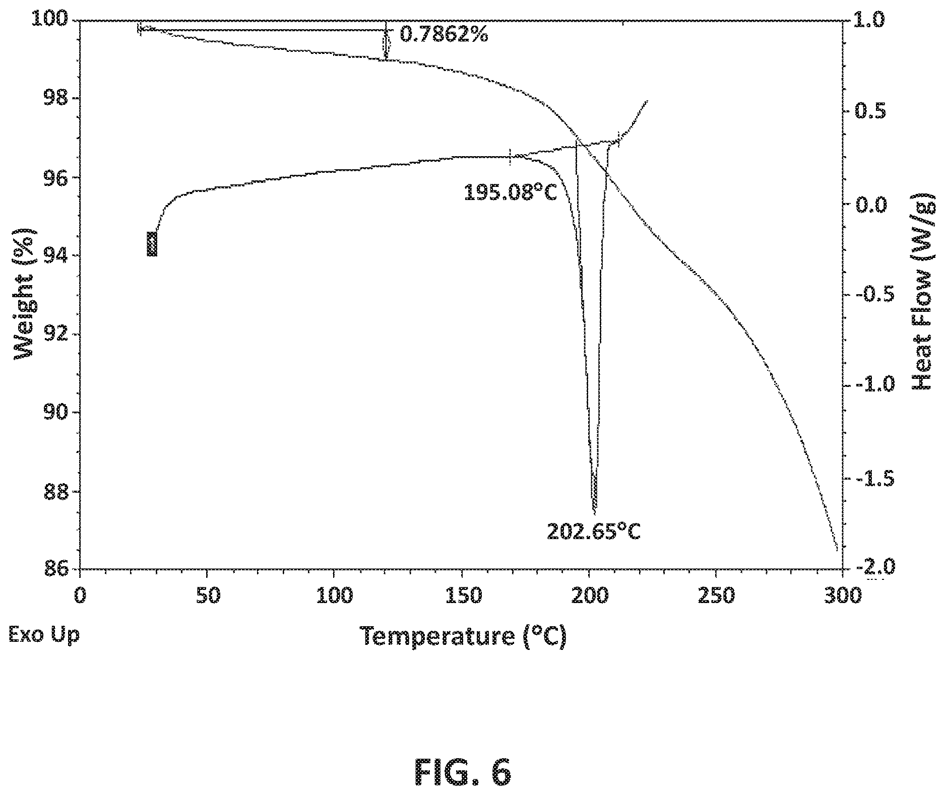 Patent US12617794 Figure 7 – GABAA positive allosteric modulator compounds, methods of making, and uses thereof