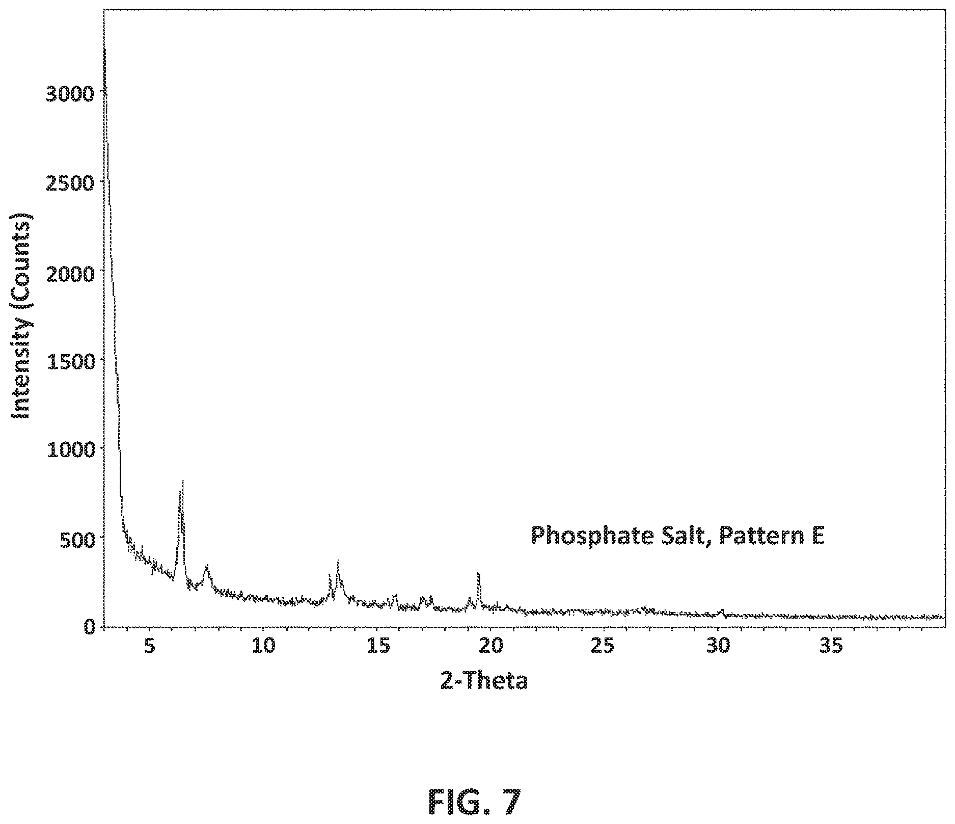 Patent US12617794 Figure 8 – GABAA positive allosteric modulator compounds, methods of making, and uses thereof