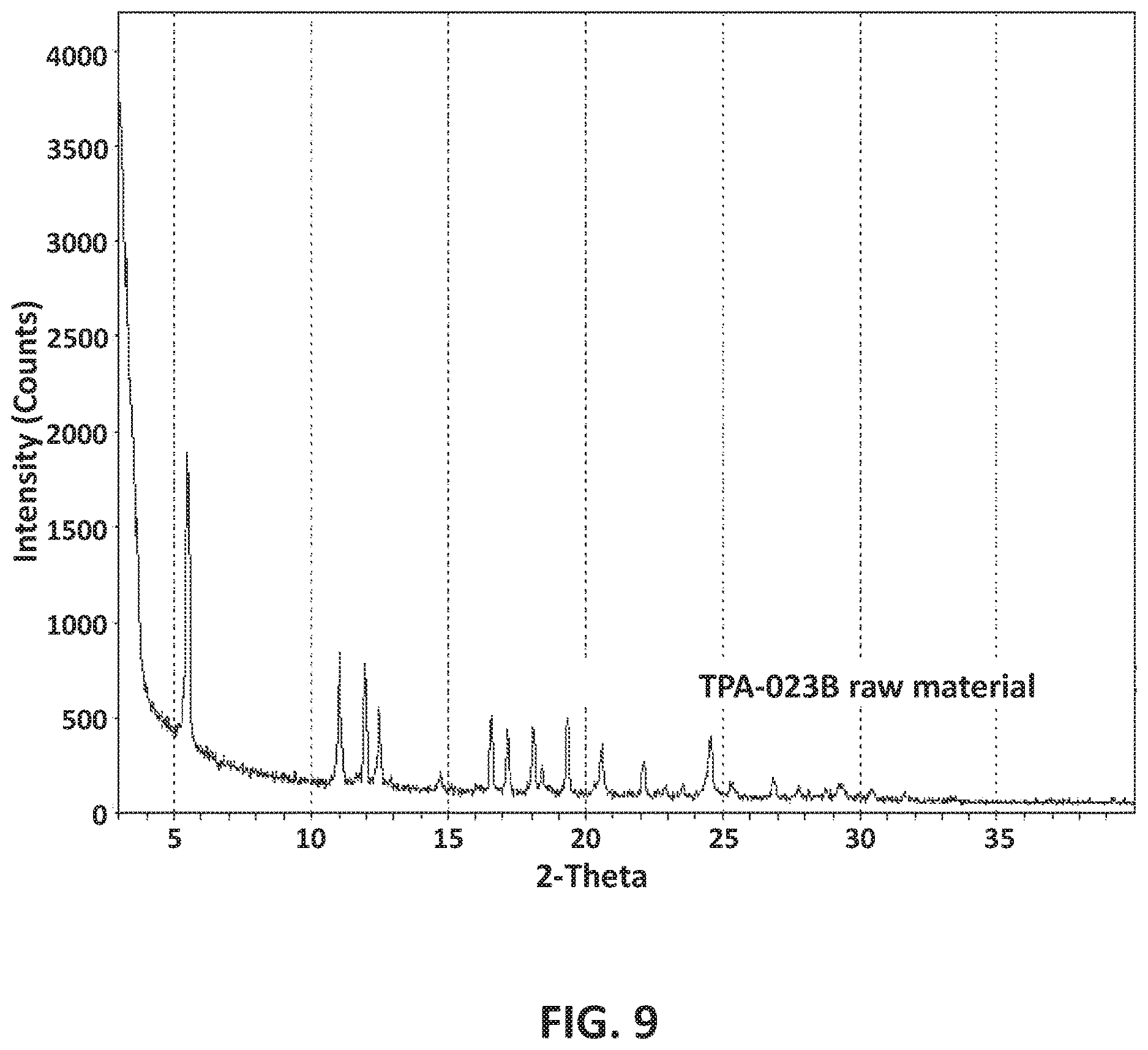 Patent US12617794 Figure 10 – GABAA positive allosteric modulator compounds, methods of making, and uses thereof