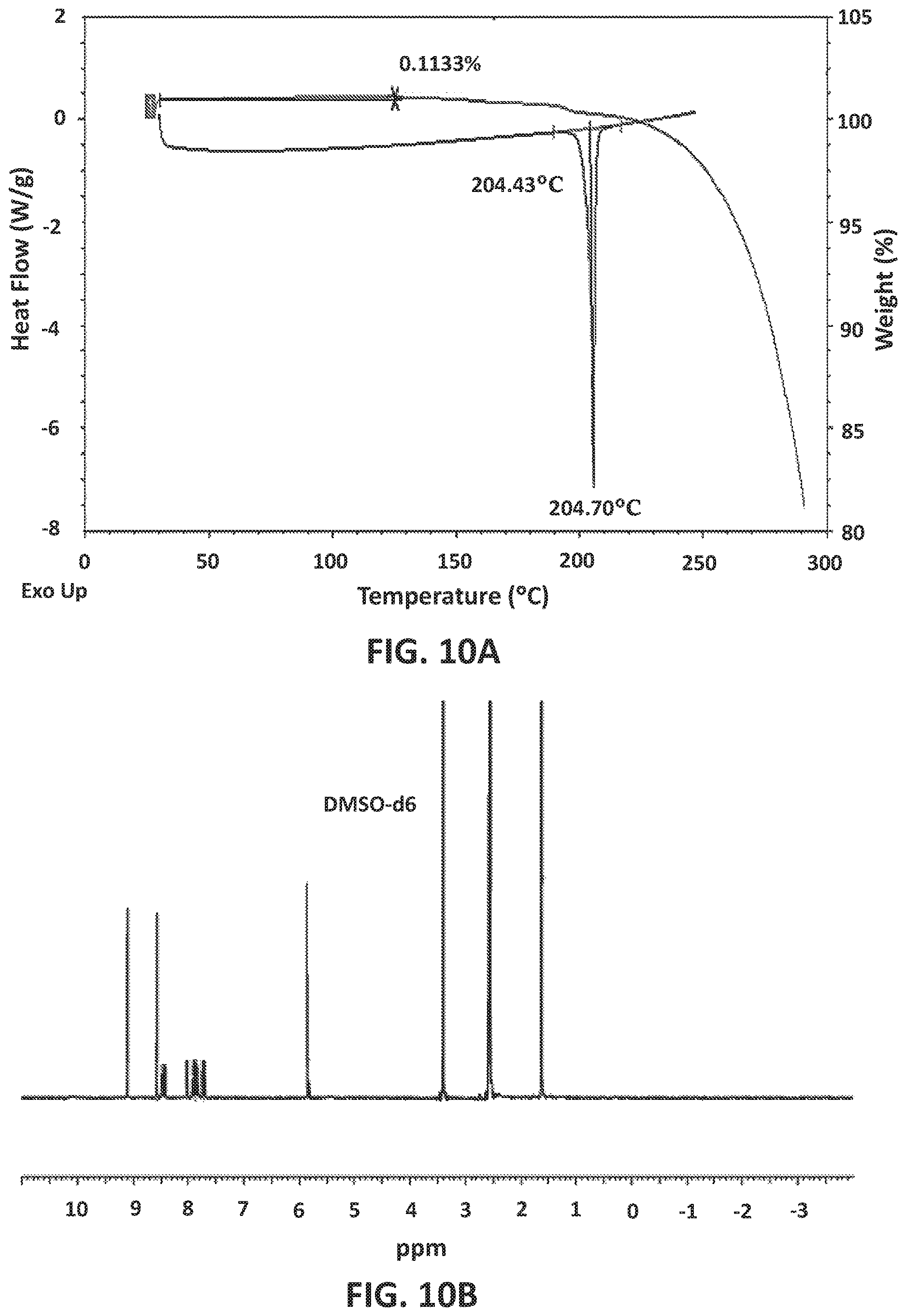 Patent US12617794 Figure 11 – GABAA positive allosteric modulator compounds, methods of making, and uses thereof