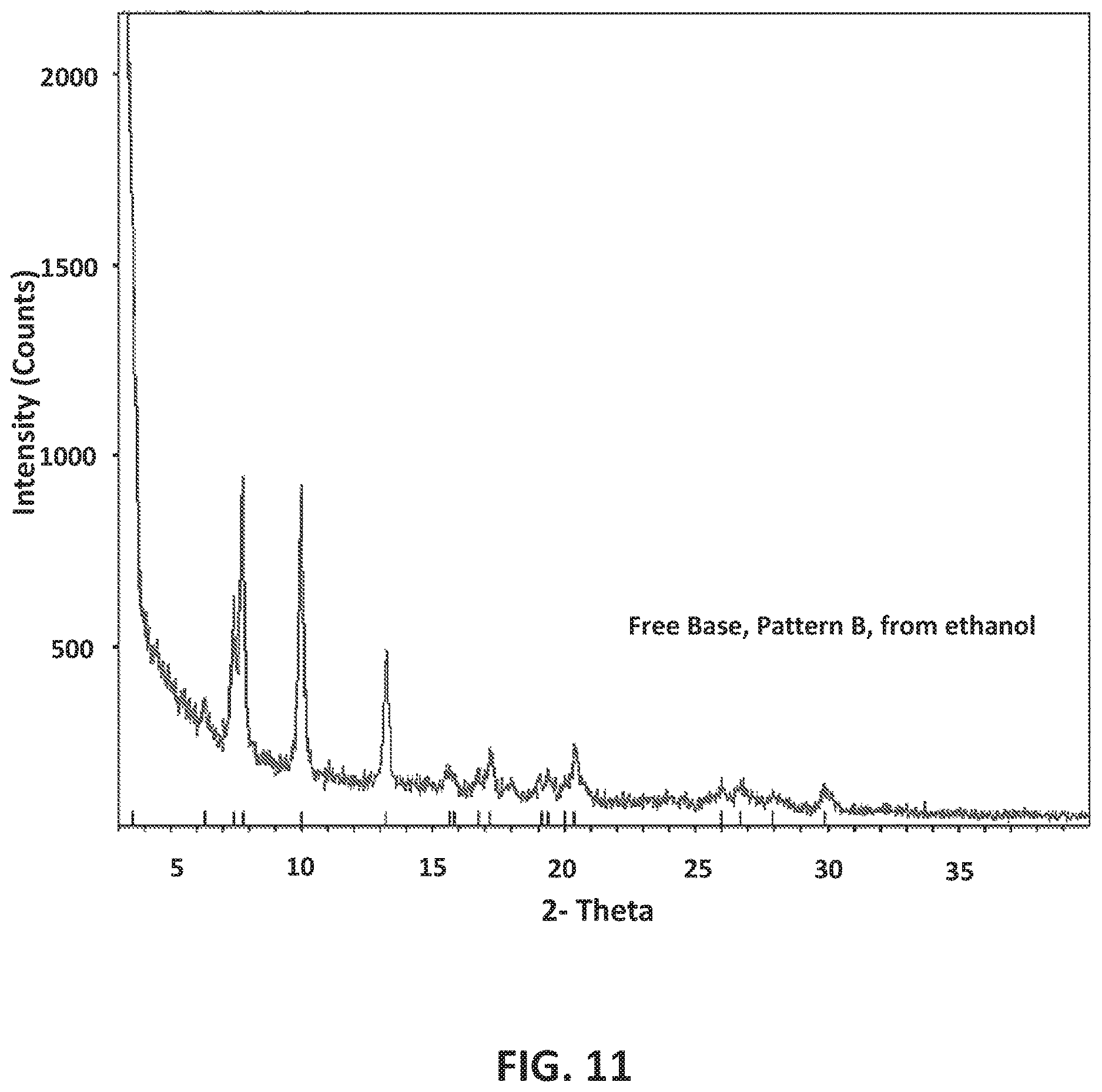 Patent US12617794 Figure 12 – GABAA positive allosteric modulator compounds, methods of making, and uses thereof