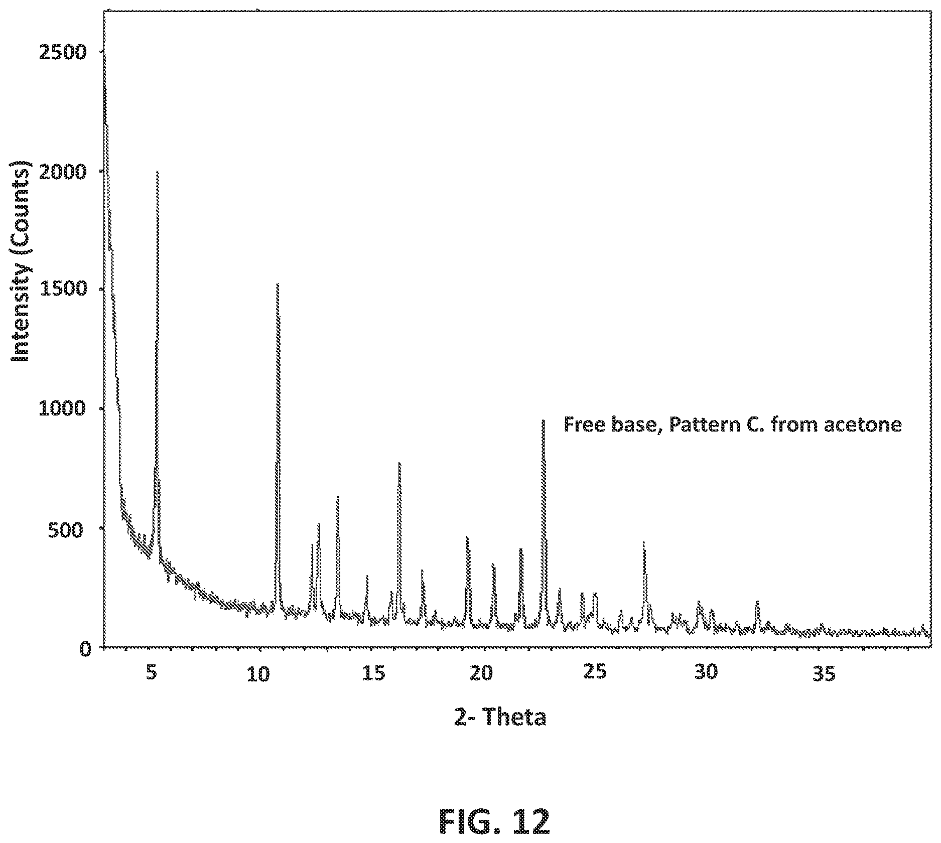 Patent US12617794 Figure 13 – GABAA positive allosteric modulator compounds, methods of making, and uses thereof