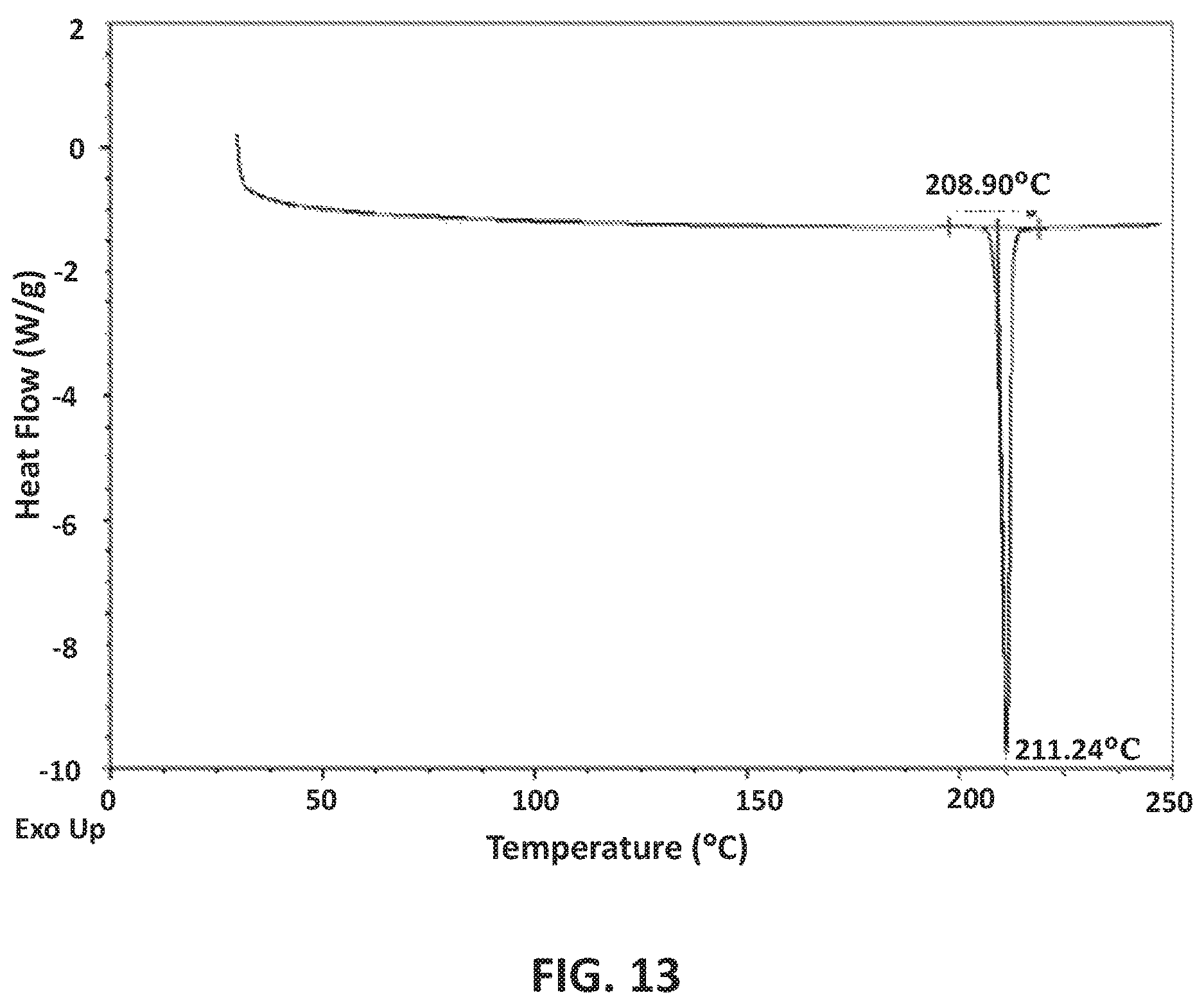 Patent US12617794 Figure 14 – GABAA positive allosteric modulator compounds, methods of making, and uses thereof