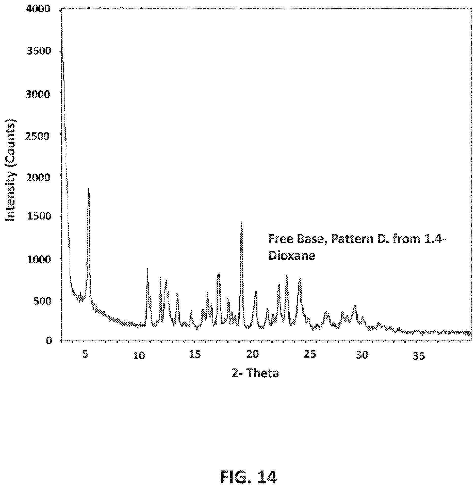 Patent US12617794 Figure 15 – GABAA positive allosteric modulator compounds, methods of making, and uses thereof