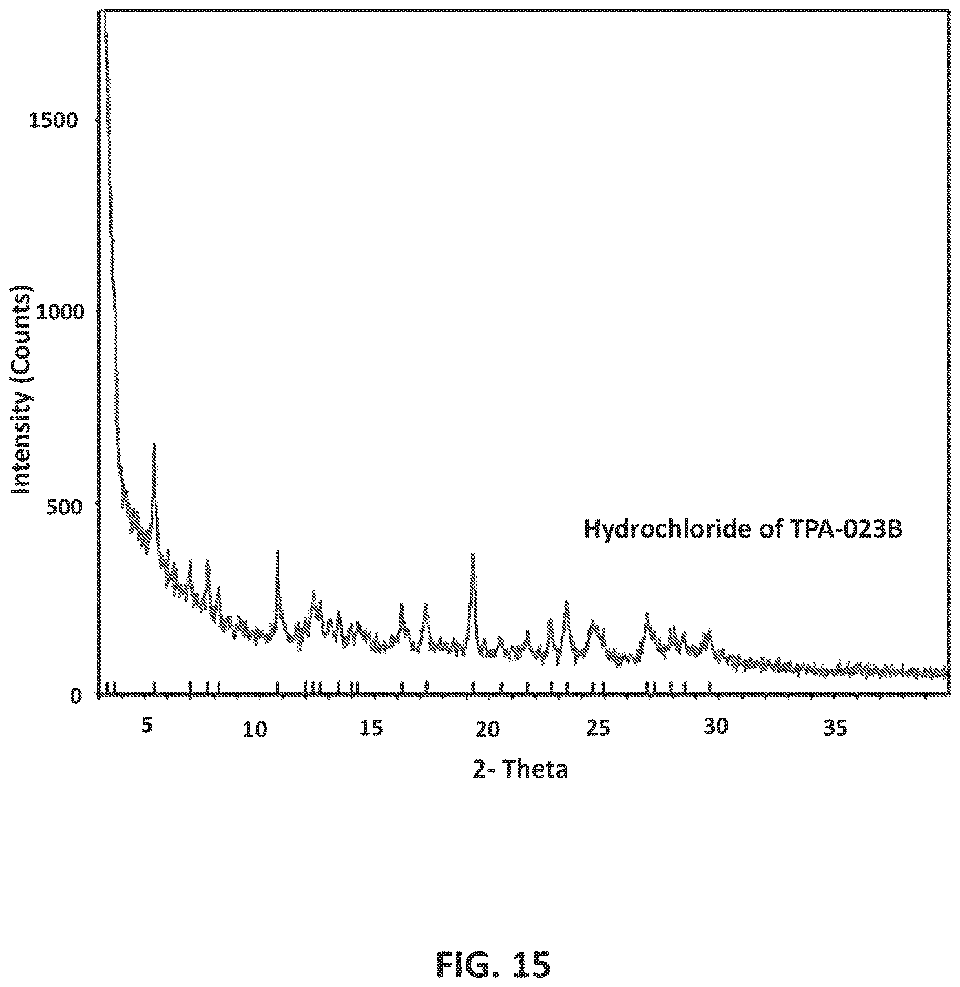 Patent US12617794 Figure 16 – GABAA positive allosteric modulator compounds, methods of making, and uses thereof