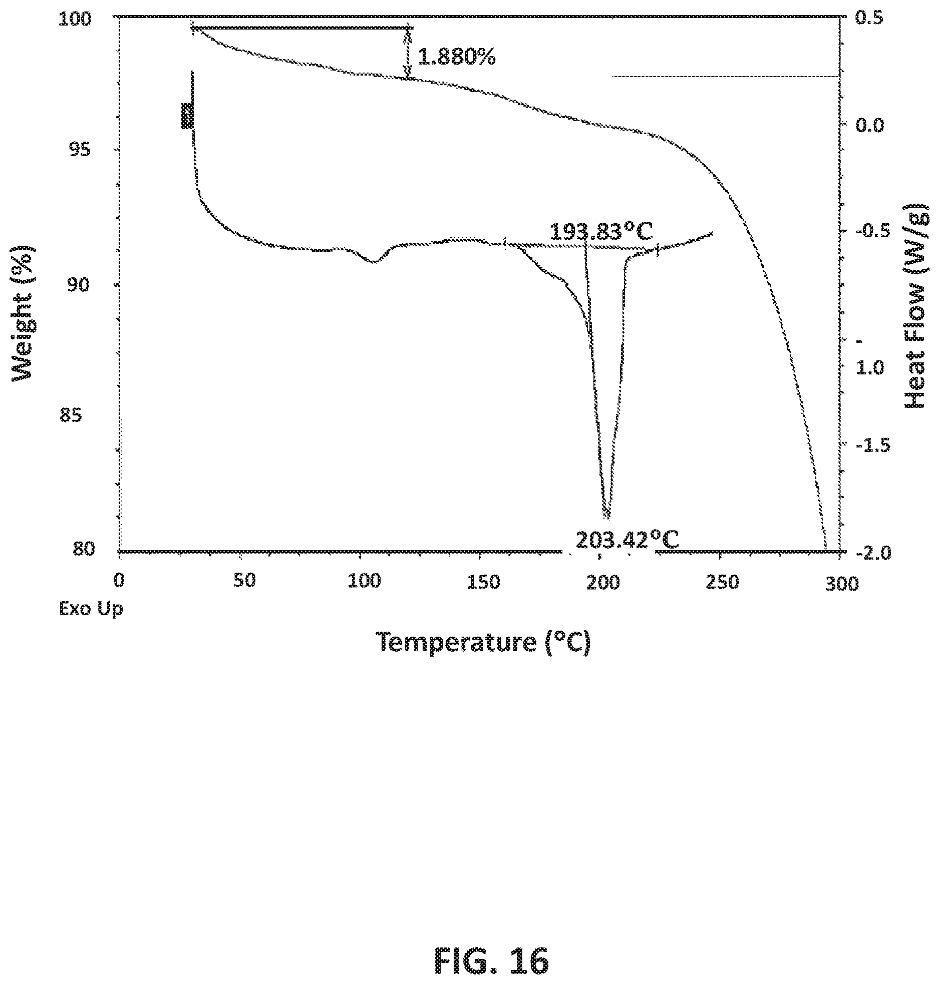 Patent US12617794 Figure 17 – GABAA positive allosteric modulator compounds, methods of making, and uses thereof