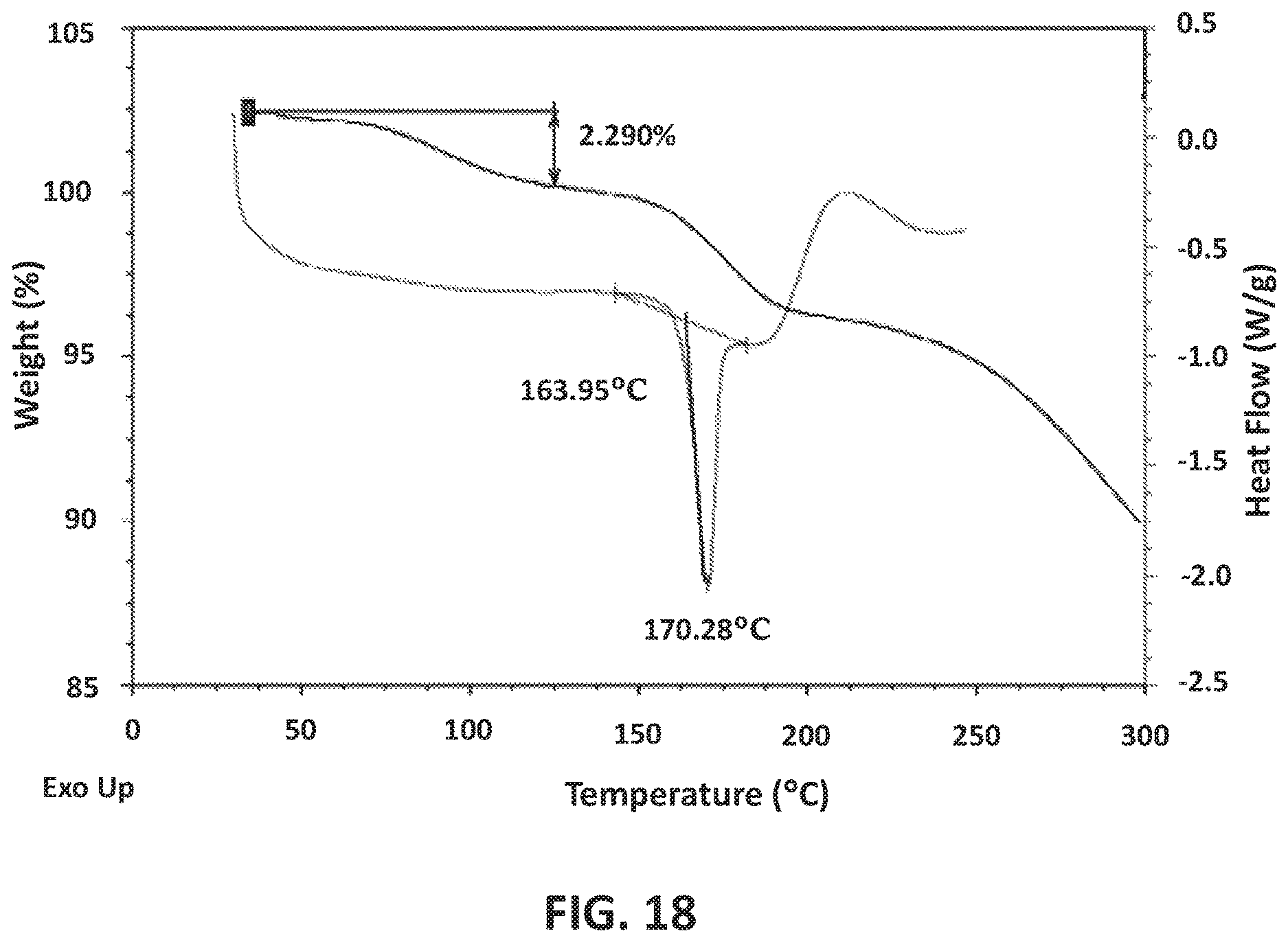Patent US12617794 Figure 19 – GABAA positive allosteric modulator compounds, methods of making, and uses thereof